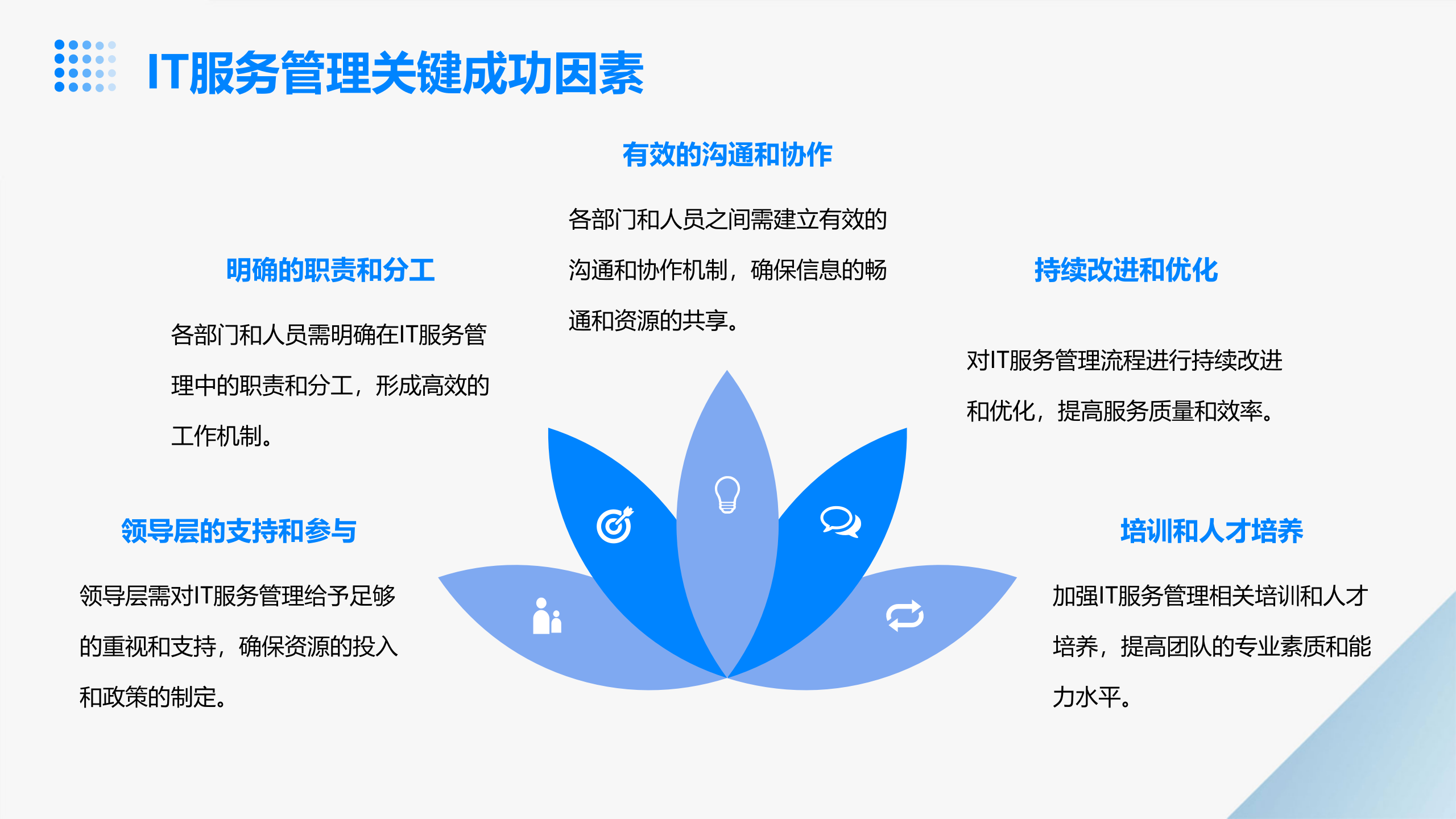 ITIL4+基础级认证培训 第10页