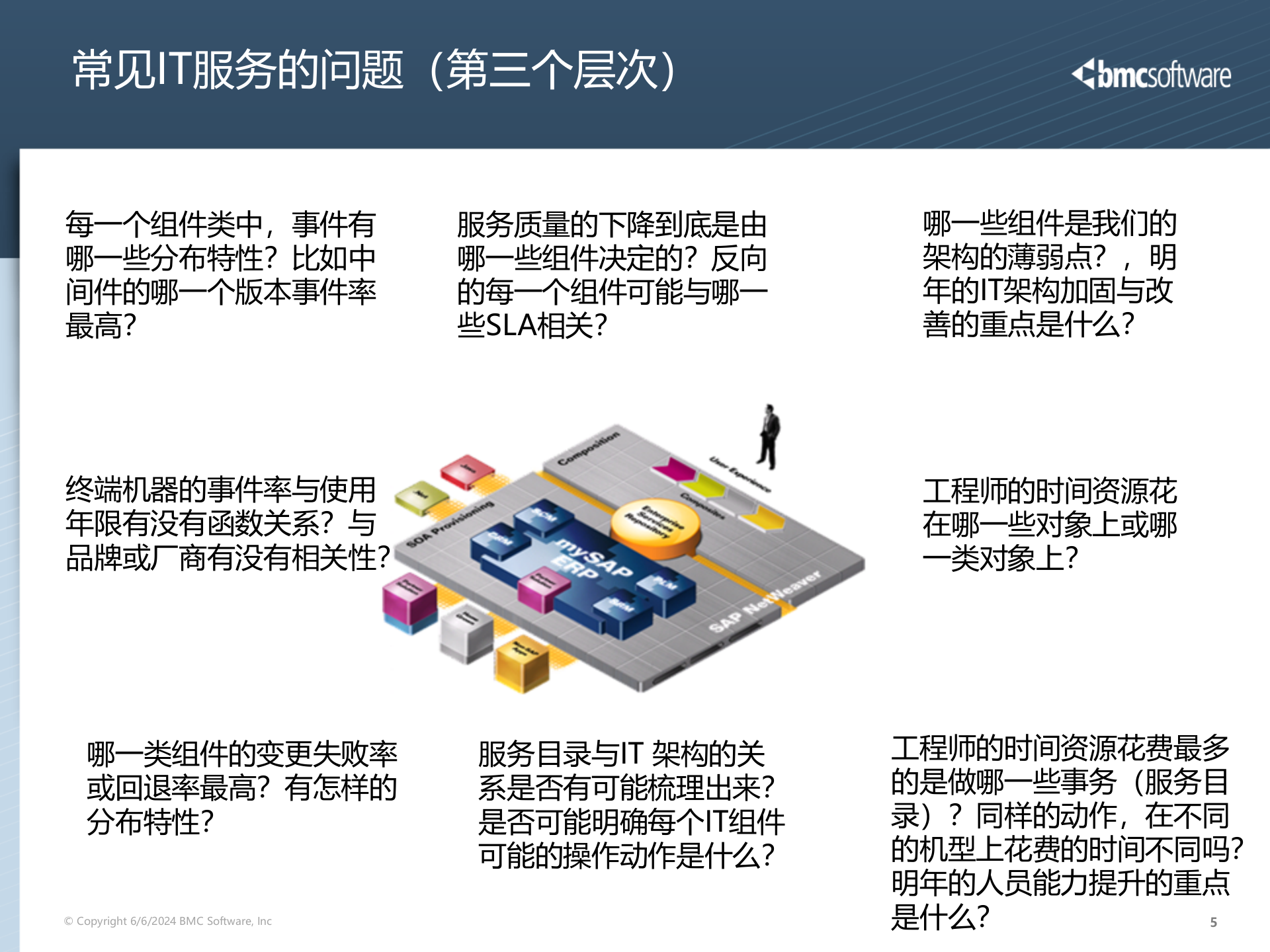 01 - CMDB的定位及价值_V2 第5页