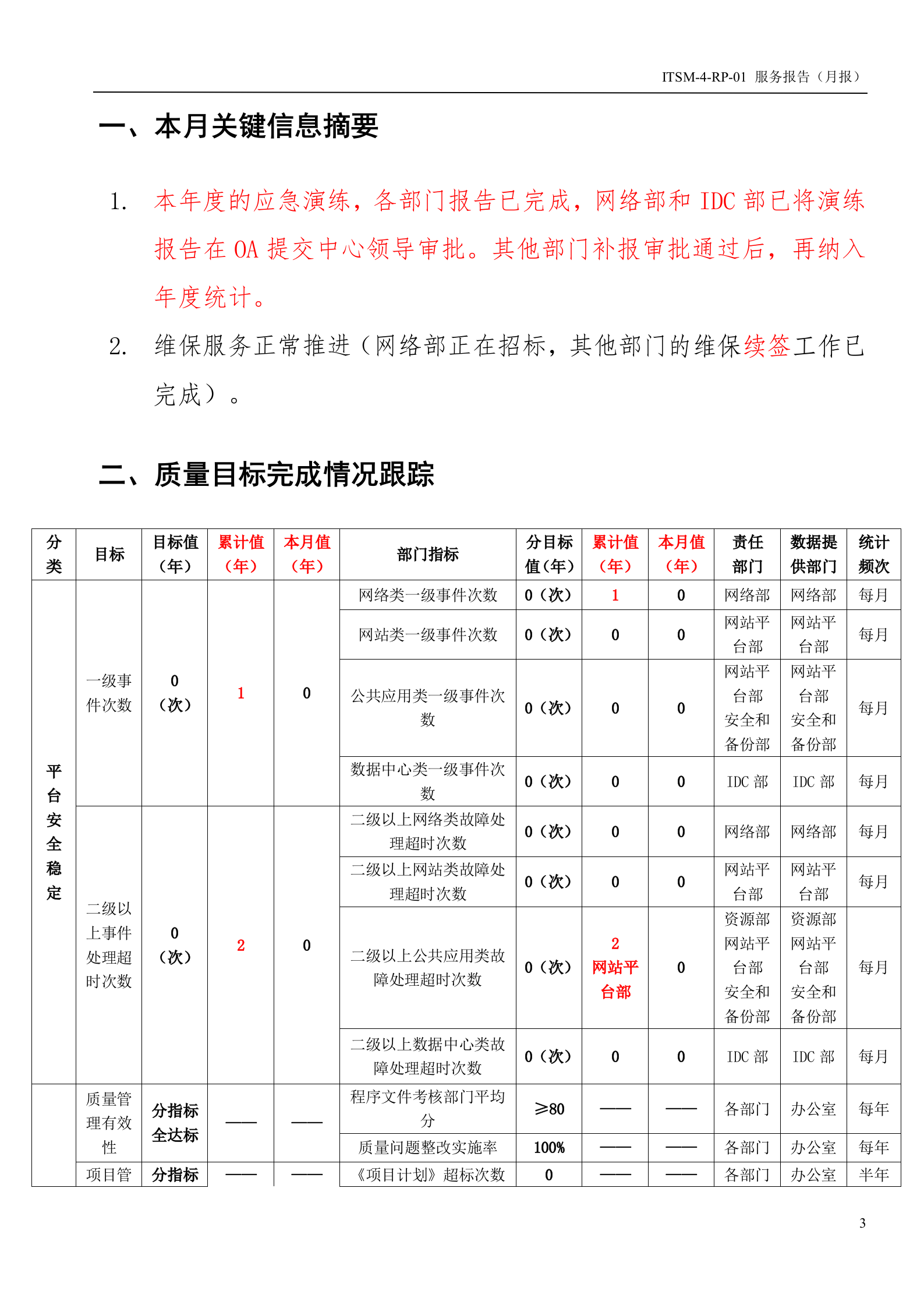 ITSM-4-RP-01 服务报告（月报）-服务部现行月报 第3页
