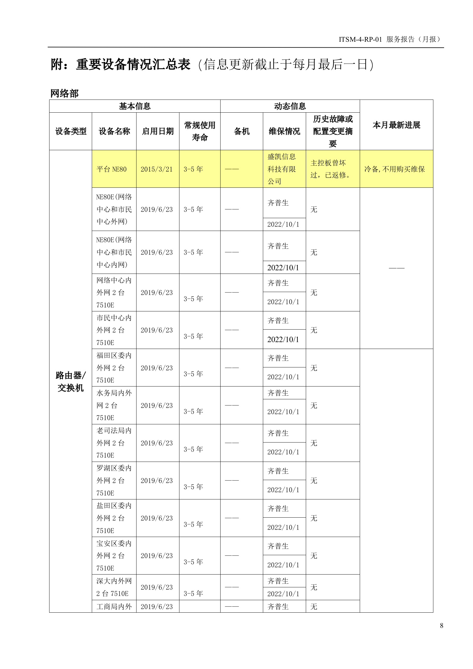 ITSM-4-RP-01 服务报告（月报）-服务部现行月报 第8页