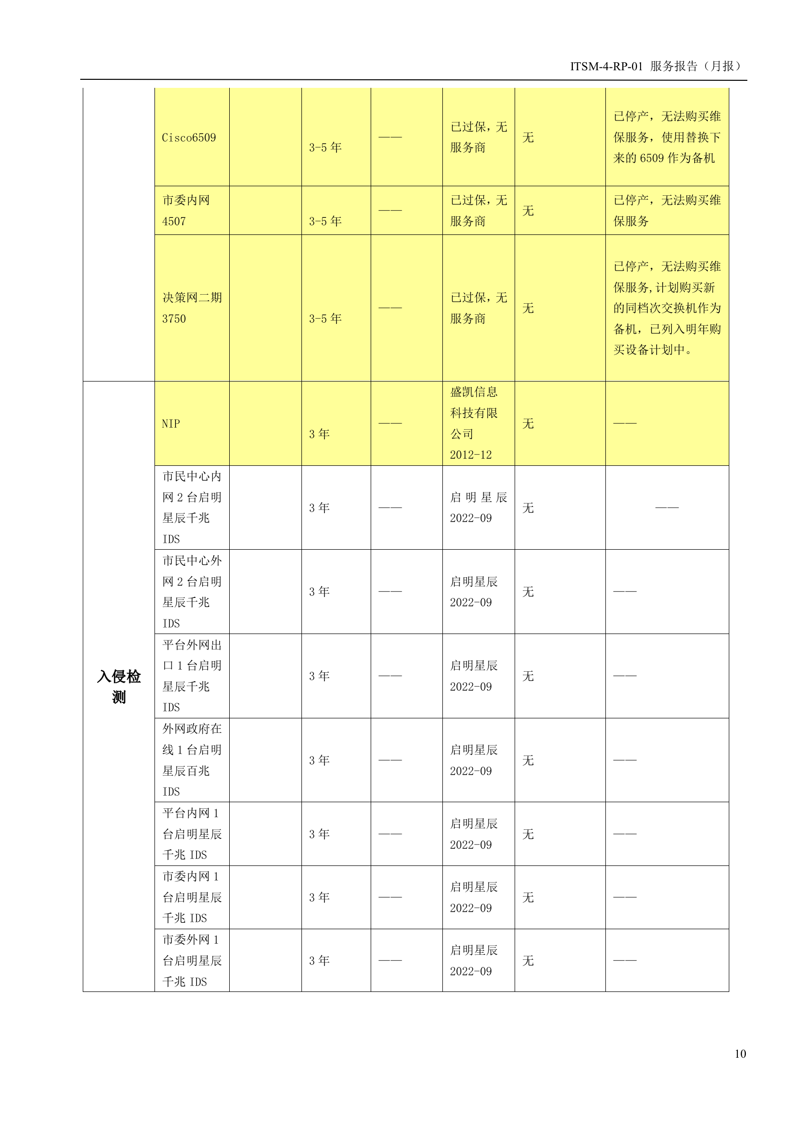ITSM-4-RP-01 服务报告（月报）-服务部现行月报 第10页