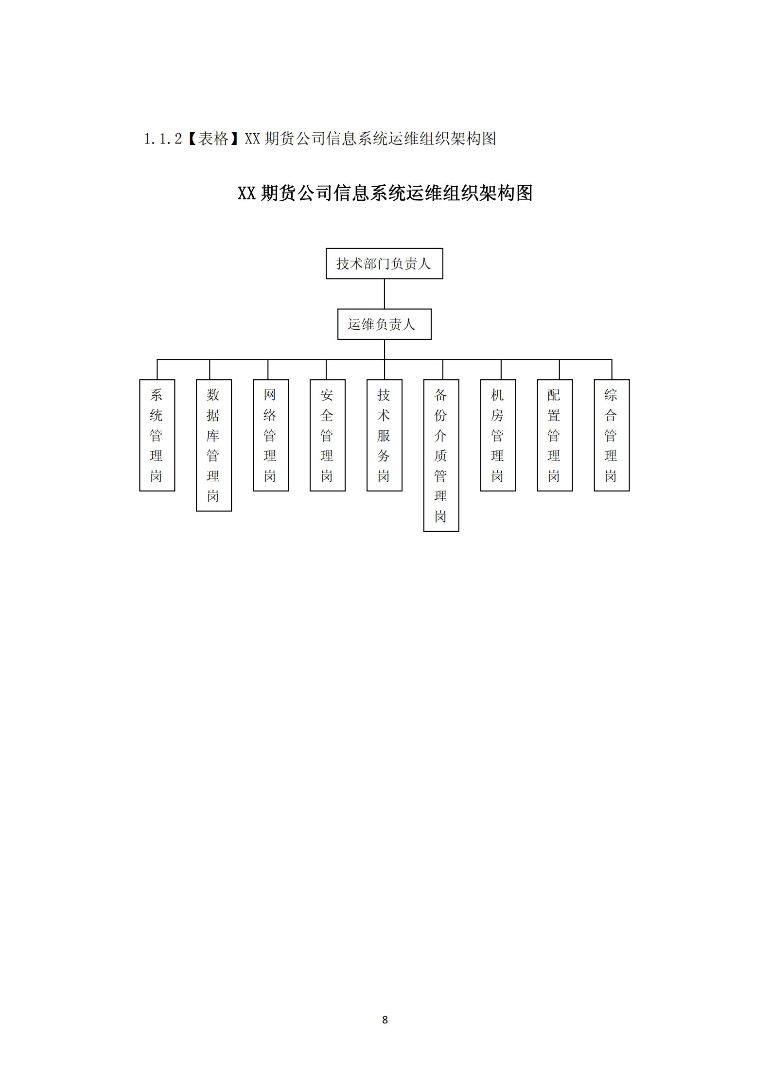 期货公司运维管理参考案例(详细制度及表单) 第8页