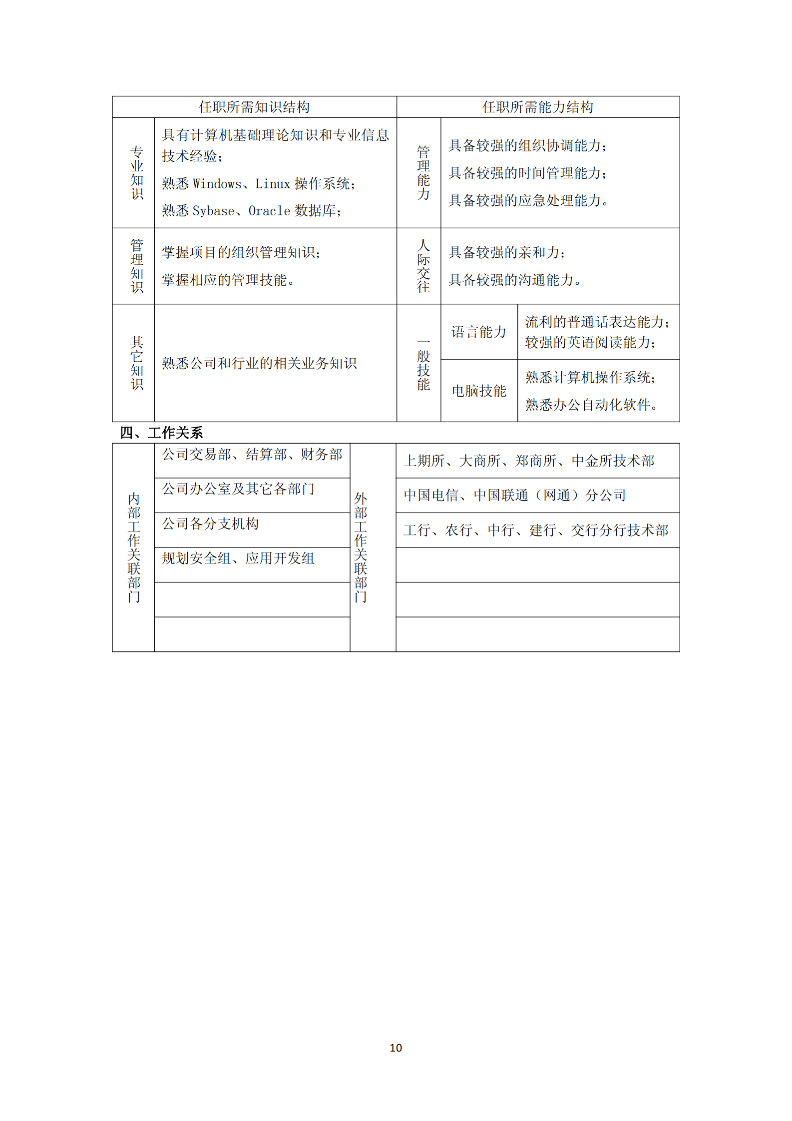 期货公司运维管理参考案例(详细制度及表单) 第10页