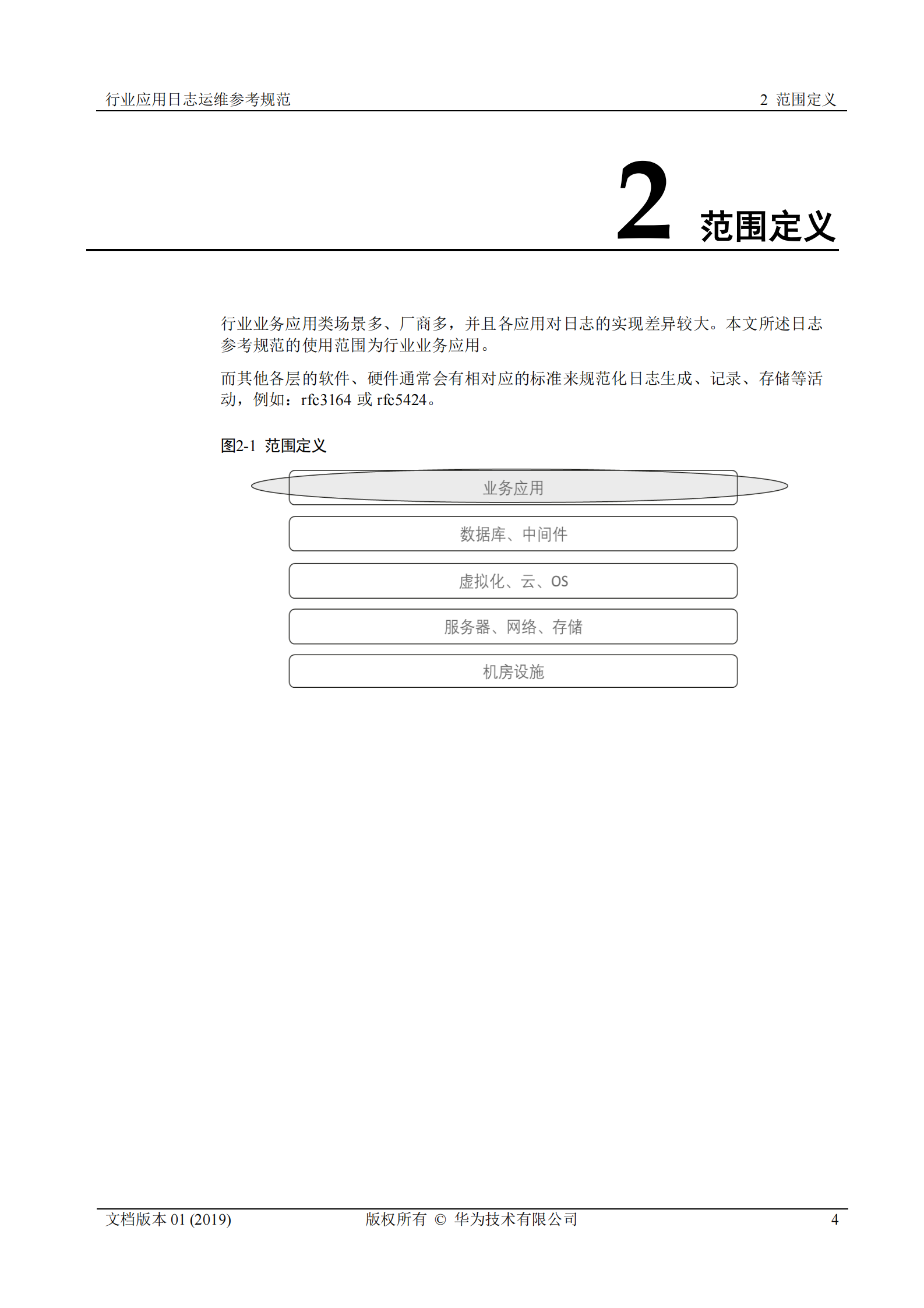 行业运维标准白皮书-行业应用日志运维参考规范 第4页