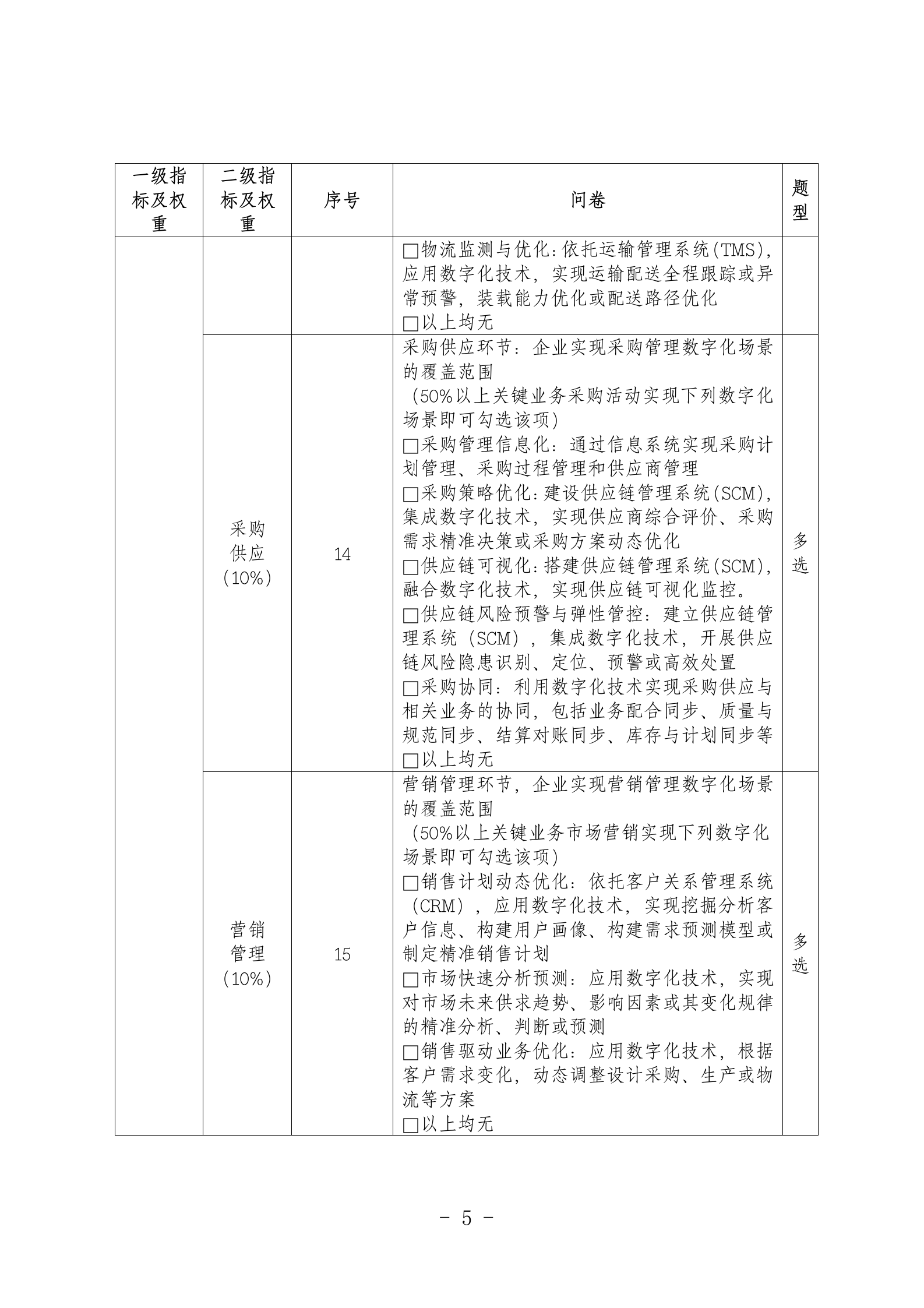 制造业中小企业数字化水平评测表（2022年版） 第5页