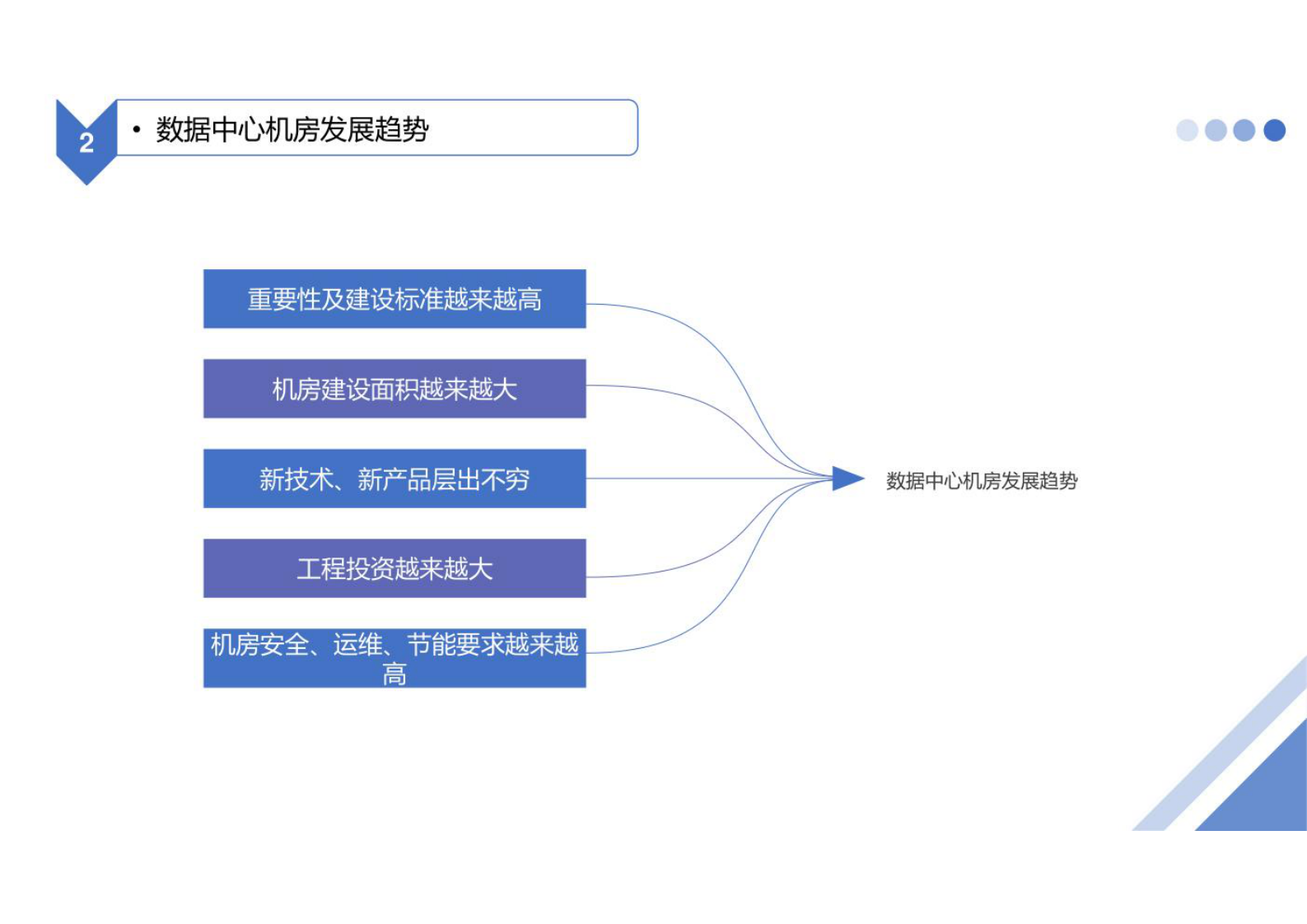 B级数据中心机房建设规划设计方案 第5页