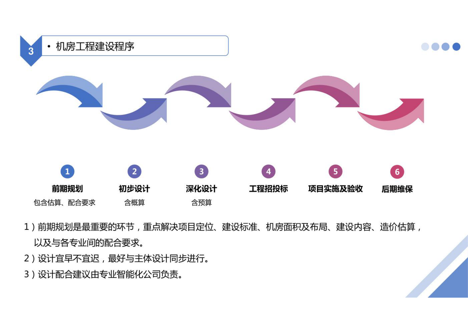 B级数据中心机房建设规划设计方案 第6页
