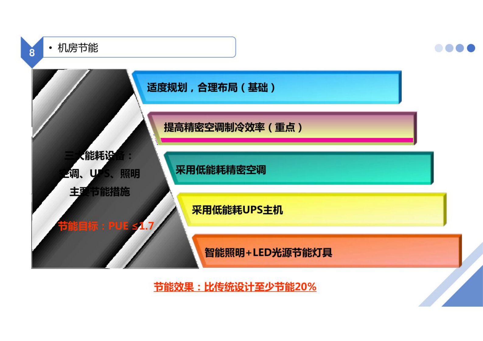 B级数据中心机房建设规划设计方案 第9页
