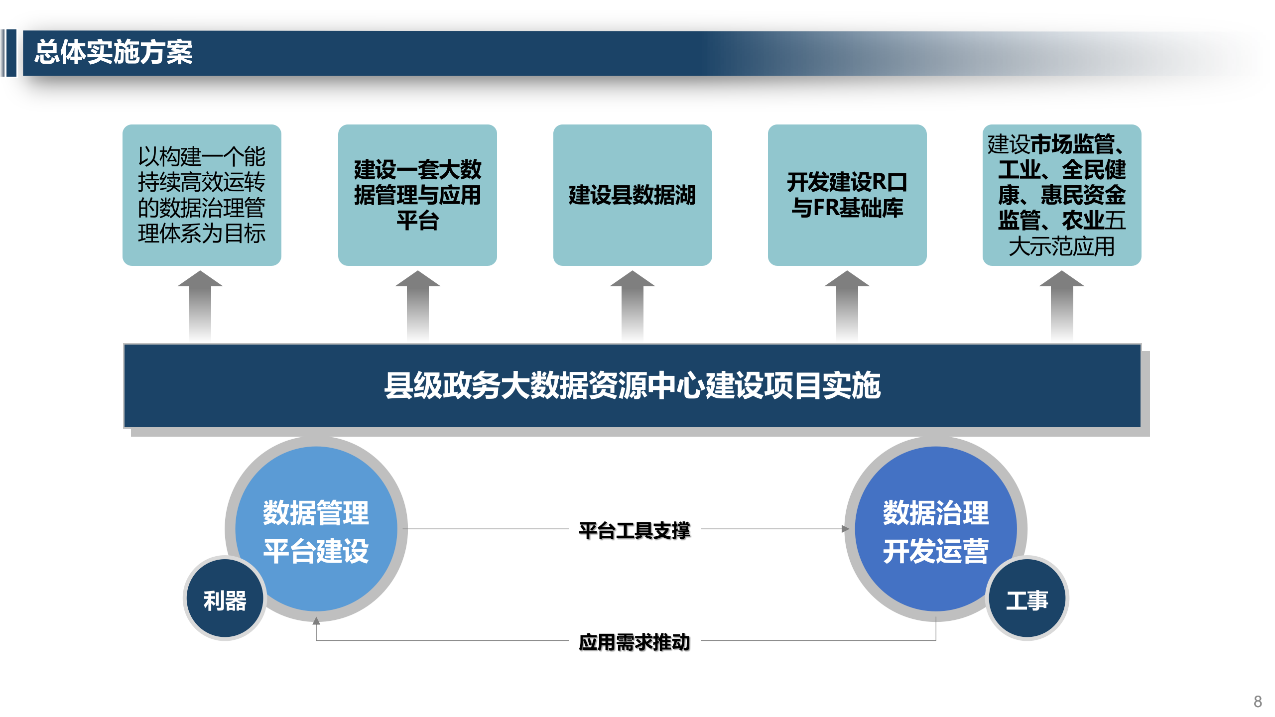 大数据中心建设方案 第8页