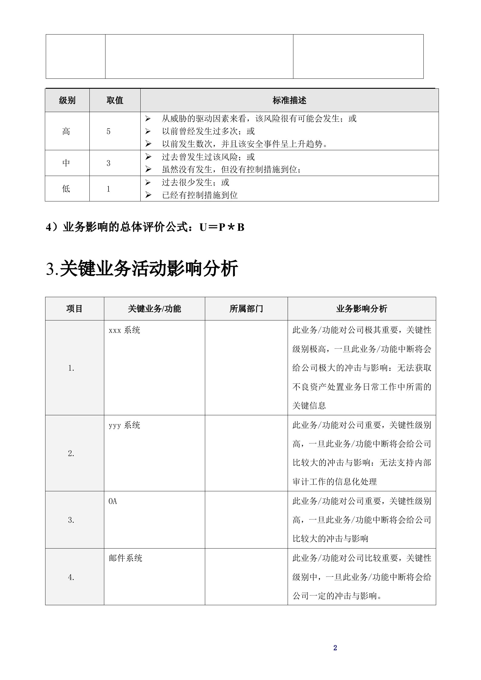 业务影响分析报告范文模板 第4页
