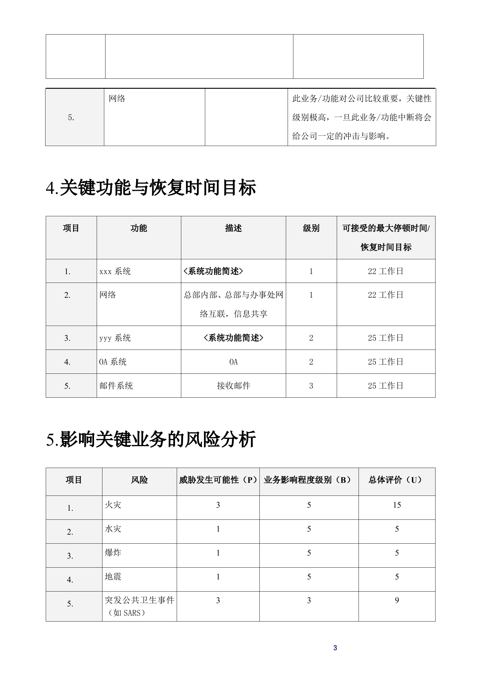 业务影响分析报告范文模板 第5页