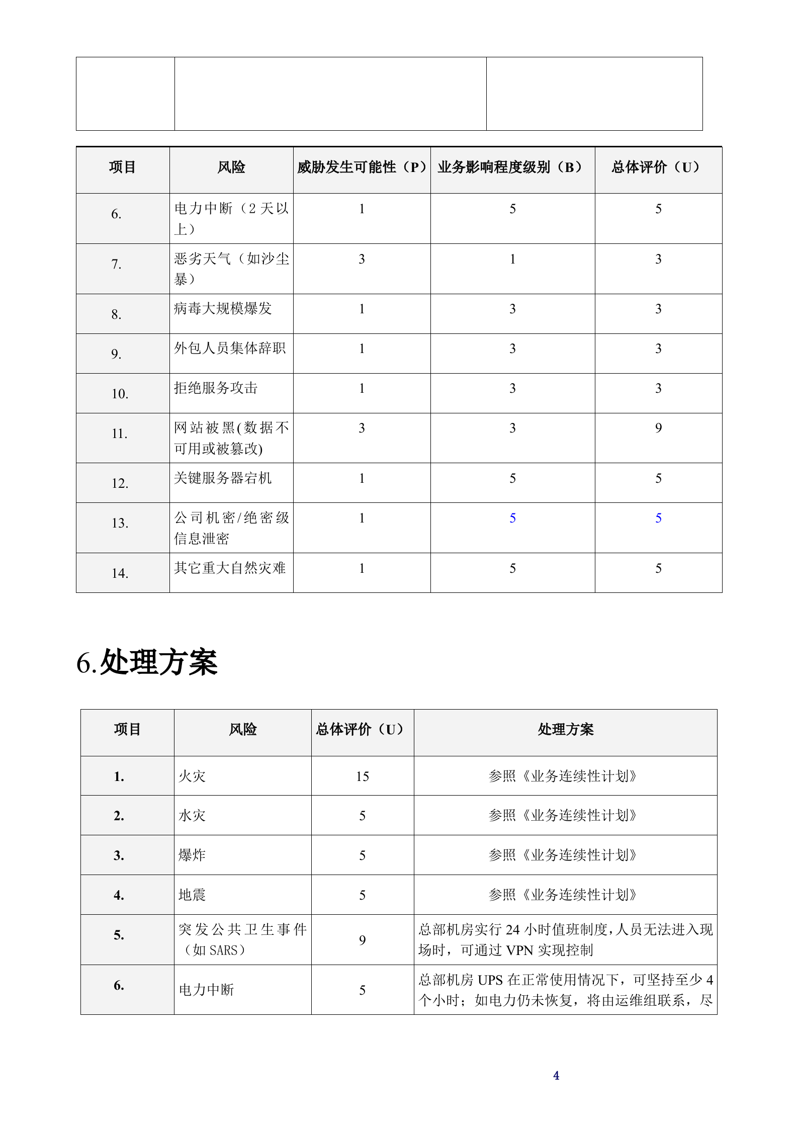 业务影响分析报告范文模板 第6页