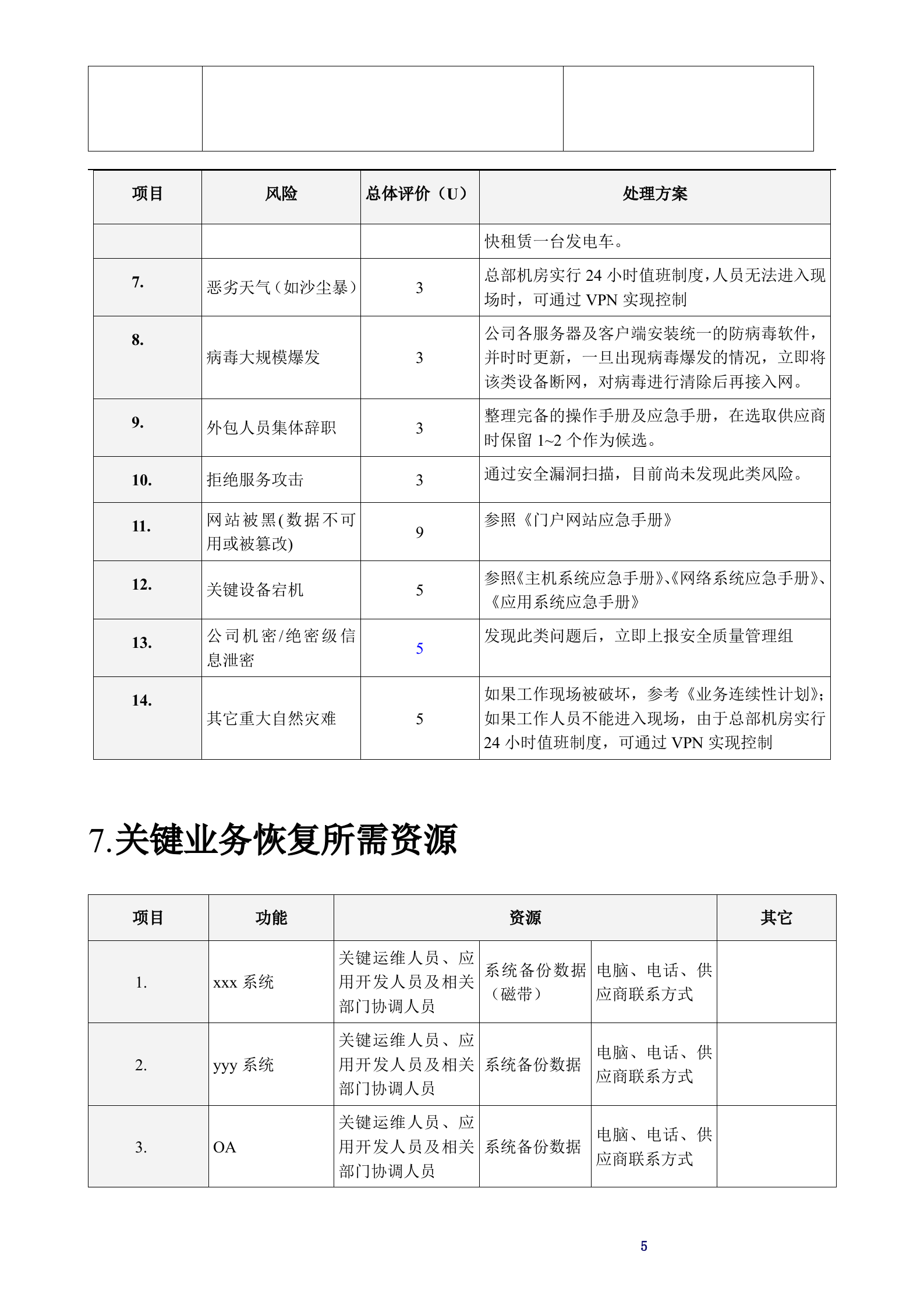 业务影响分析报告范文模板 第7页