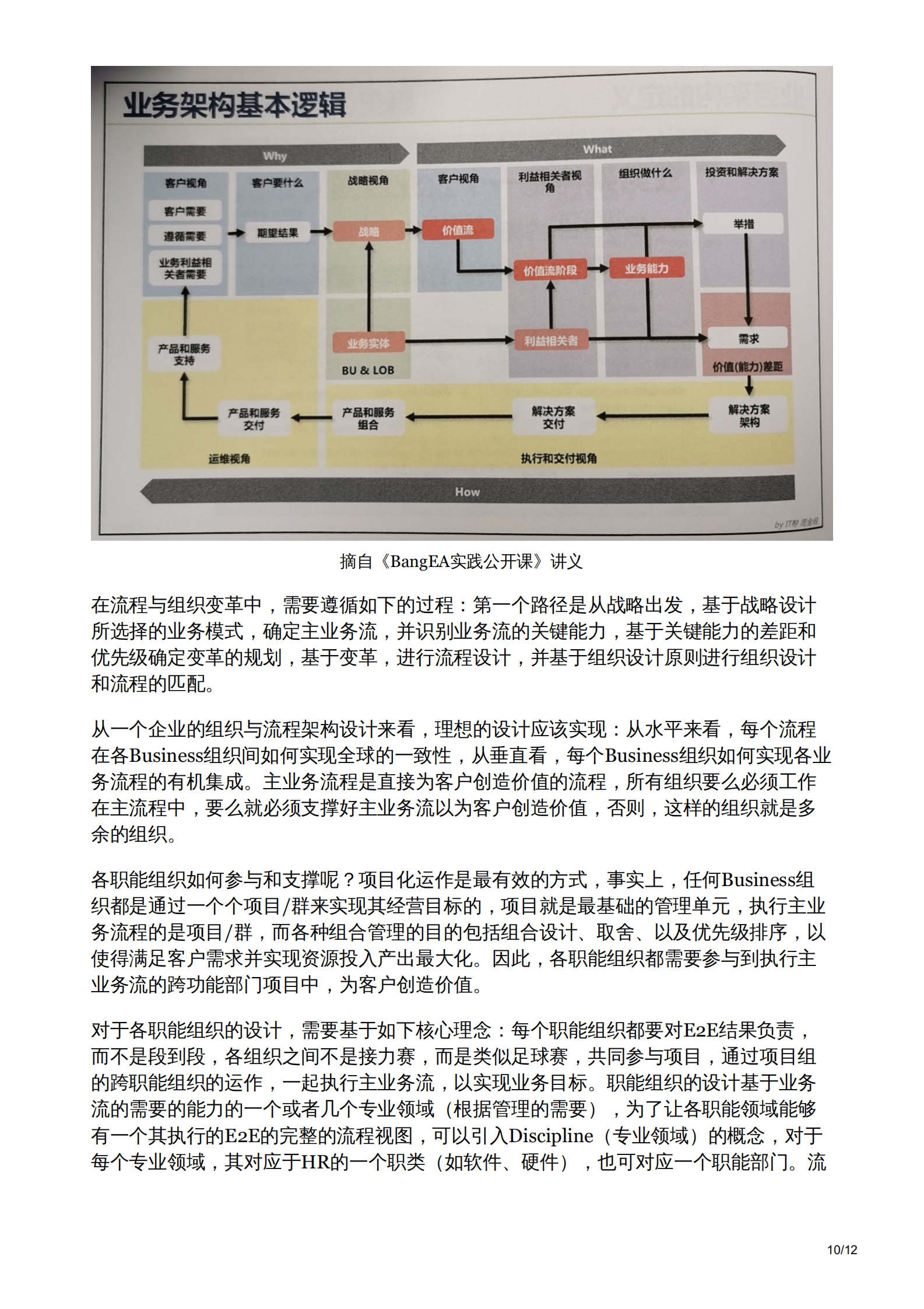 华为董事长徐直军业务流程IT质量运营的关系 第10页