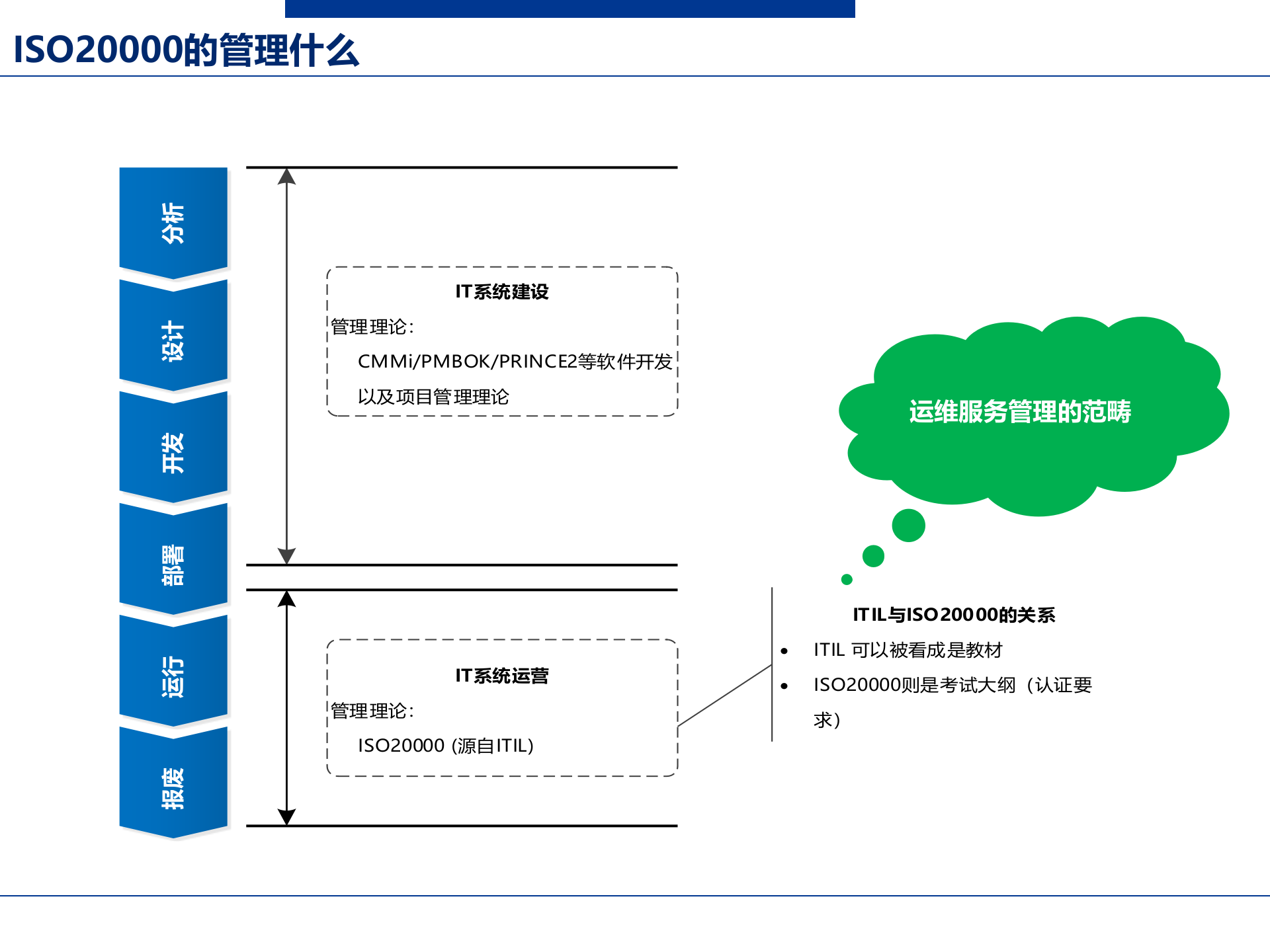 ISO20000咨询项目启动会-V1.9_分享版 第4页