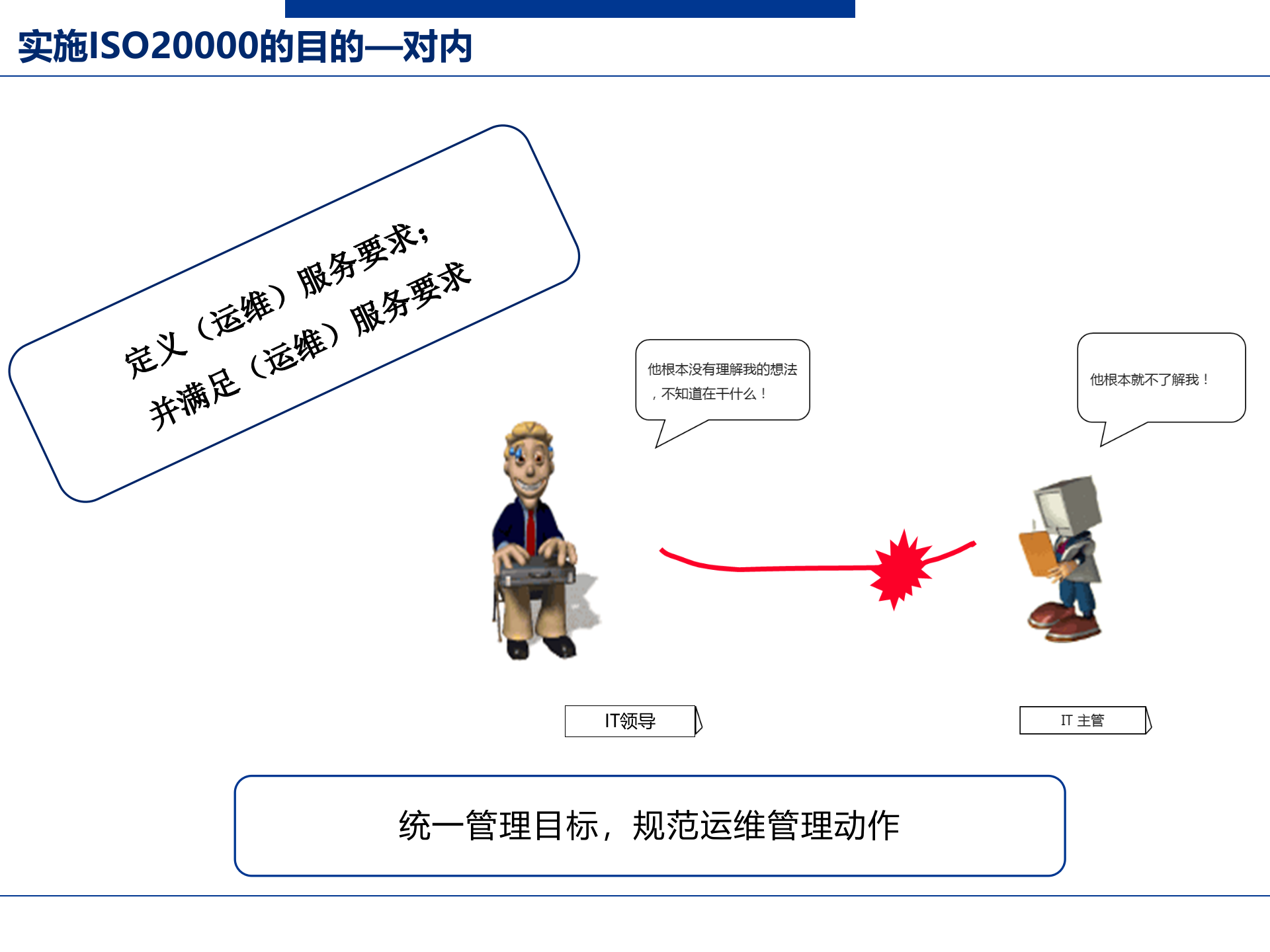 ISO20000咨询项目启动会-V1.9_分享版 第7页