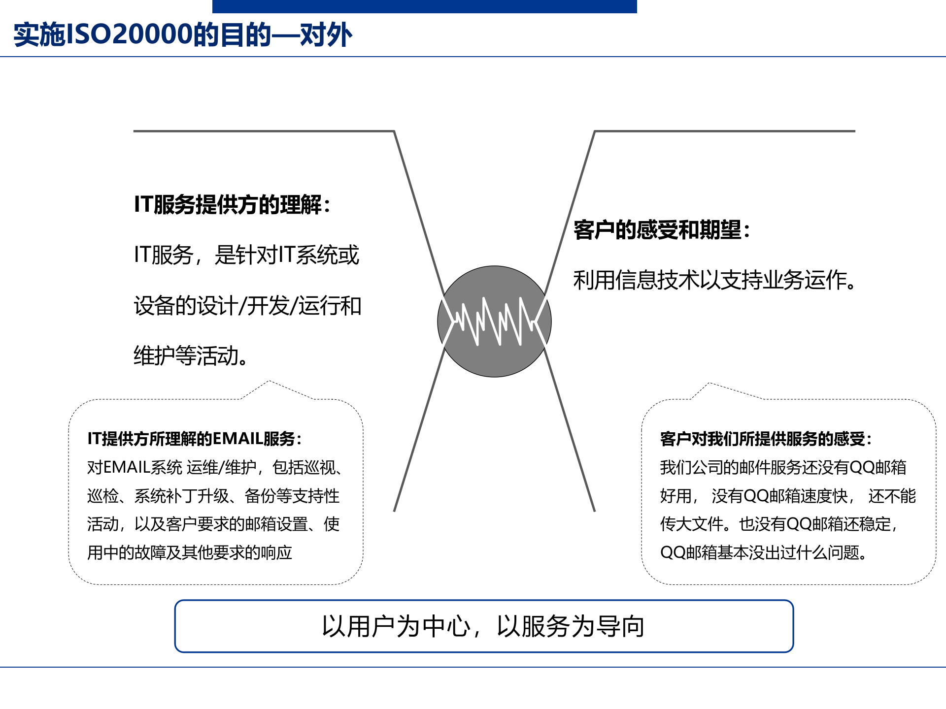 ISO20000咨询项目启动会-V1.9_分享版 第8页