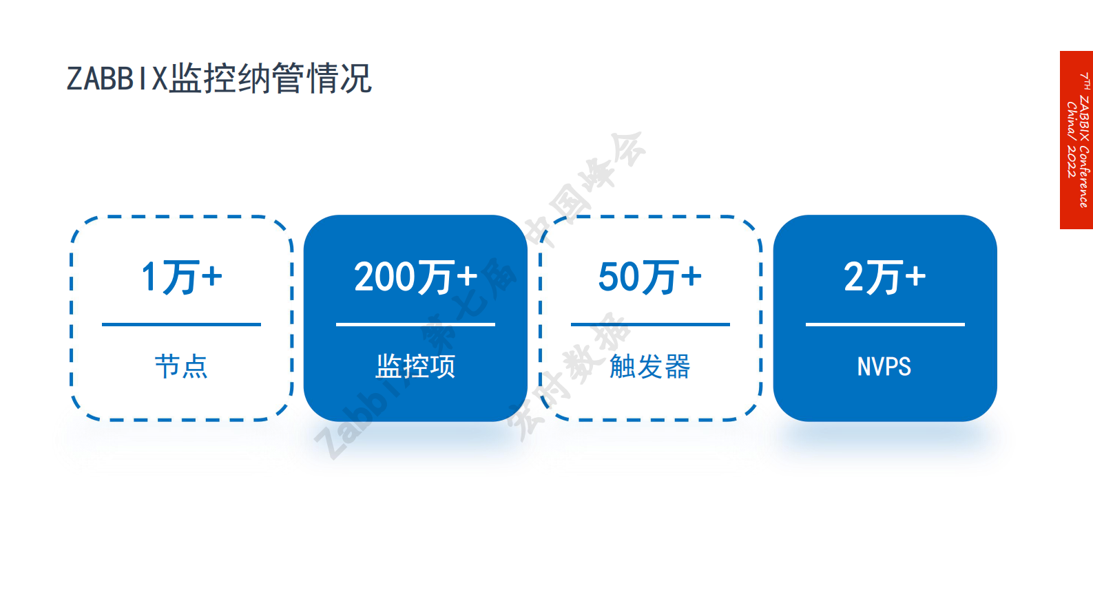 上海银行数据中心Zabbix智能运维建设实践 第5页