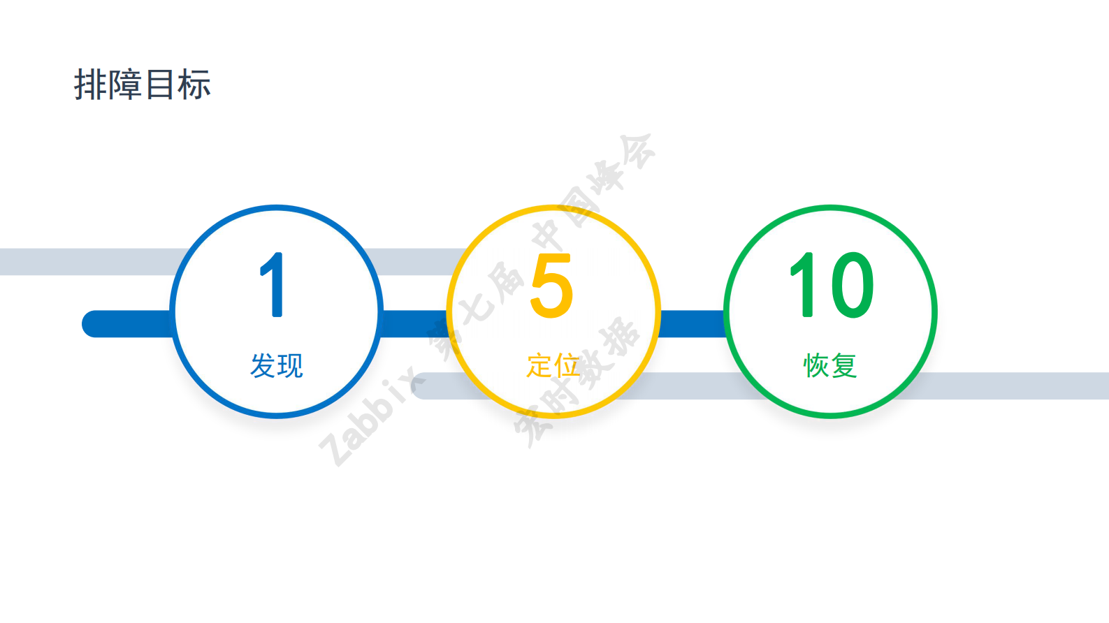 上海银行数据中心Zabbix智能运维建设实践 第6页