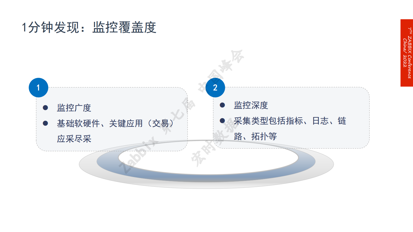 上海银行数据中心Zabbix智能运维建设实践 第8页