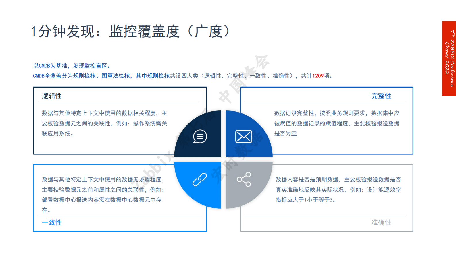 上海银行数据中心Zabbix智能运维建设实践 第9页