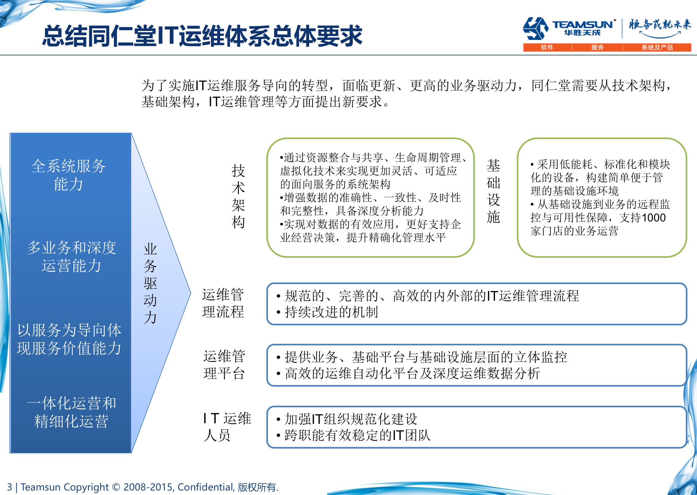 TRT-IT驻场运维服务方案 第3页