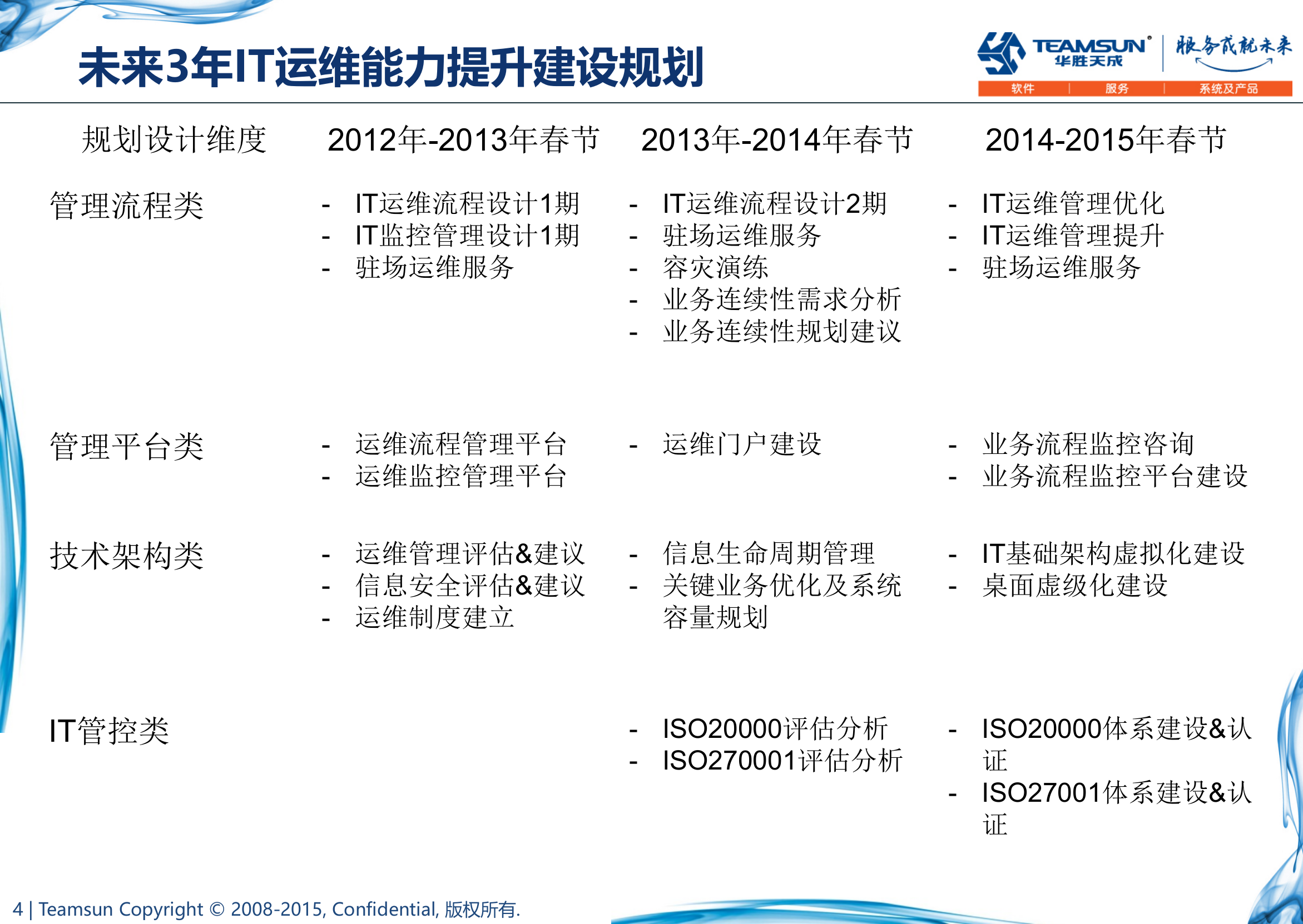 TRT-IT驻场运维服务方案 第4页