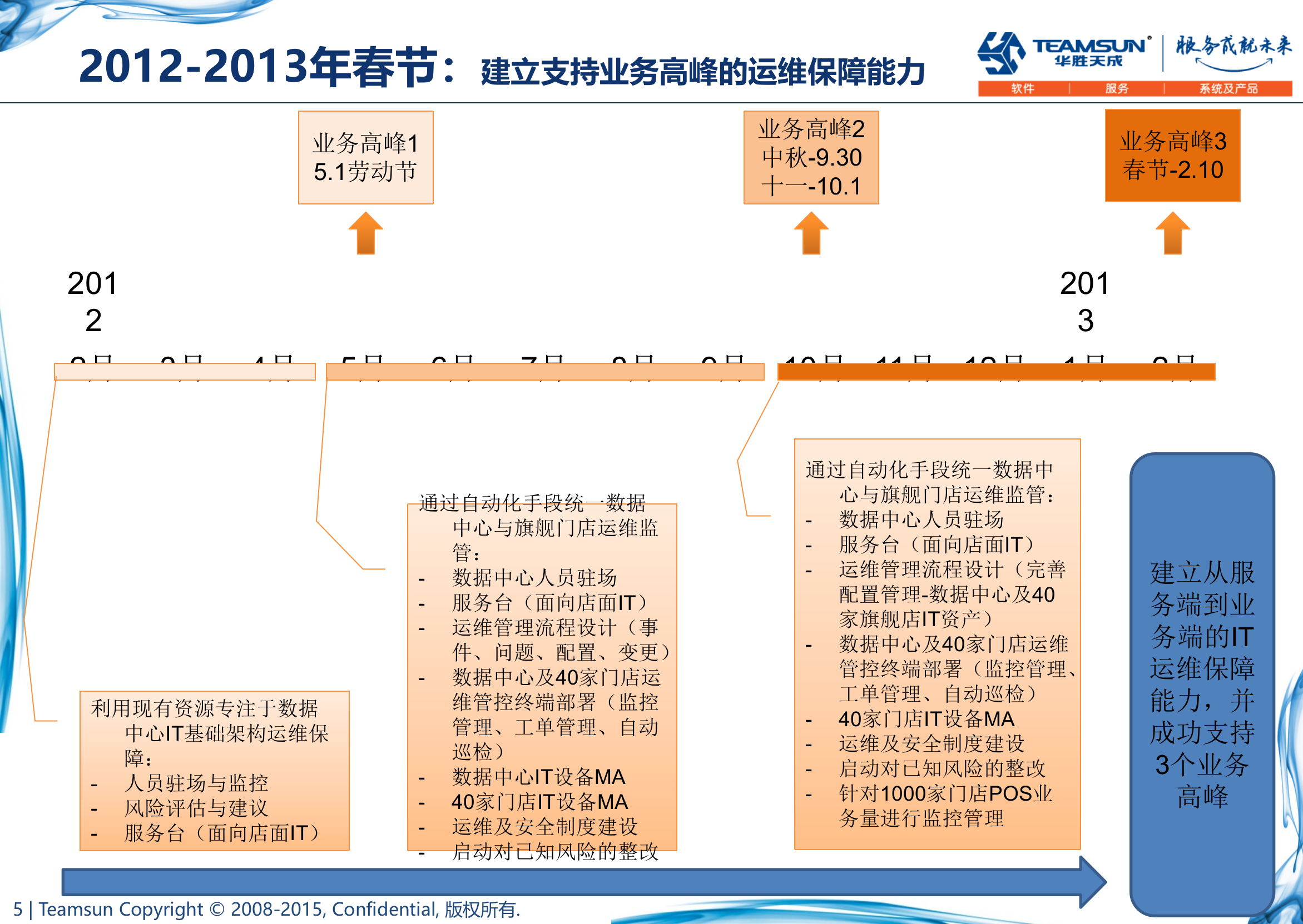 TRT-IT驻场运维服务方案 第5页