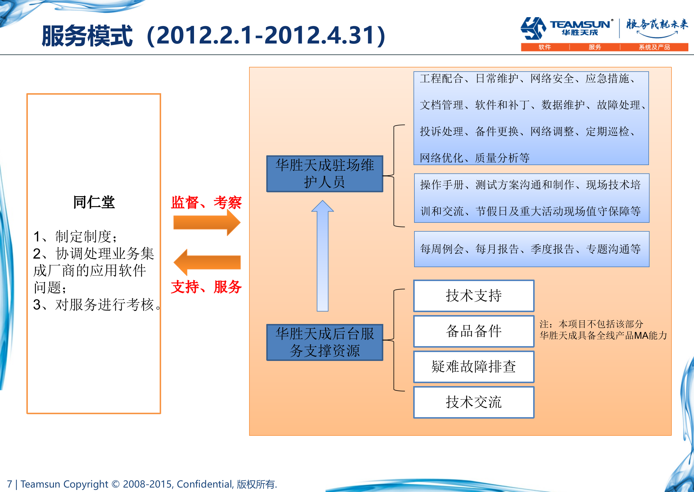 TRT-IT驻场运维服务方案 第7页