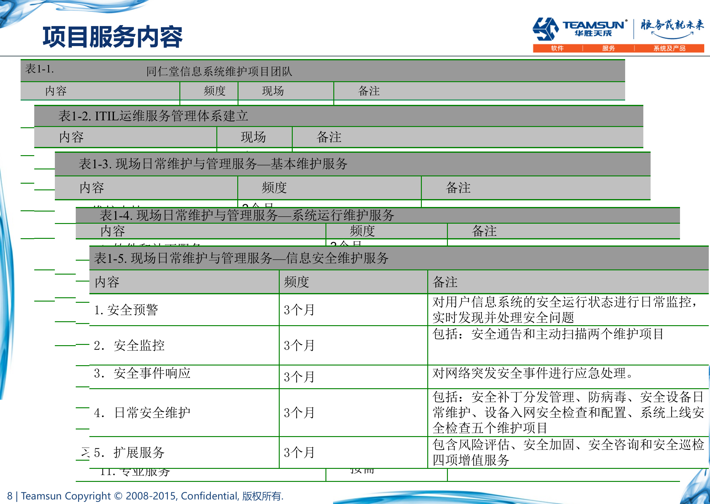 TRT-IT驻场运维服务方案 第8页