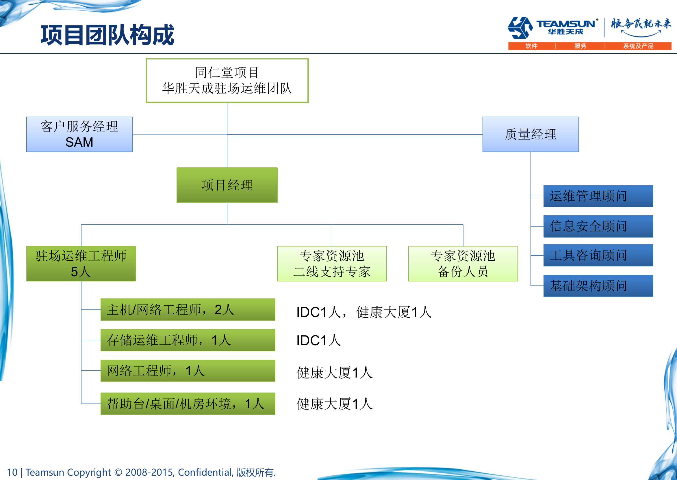 TRT-IT驻场运维服务方案 第10页