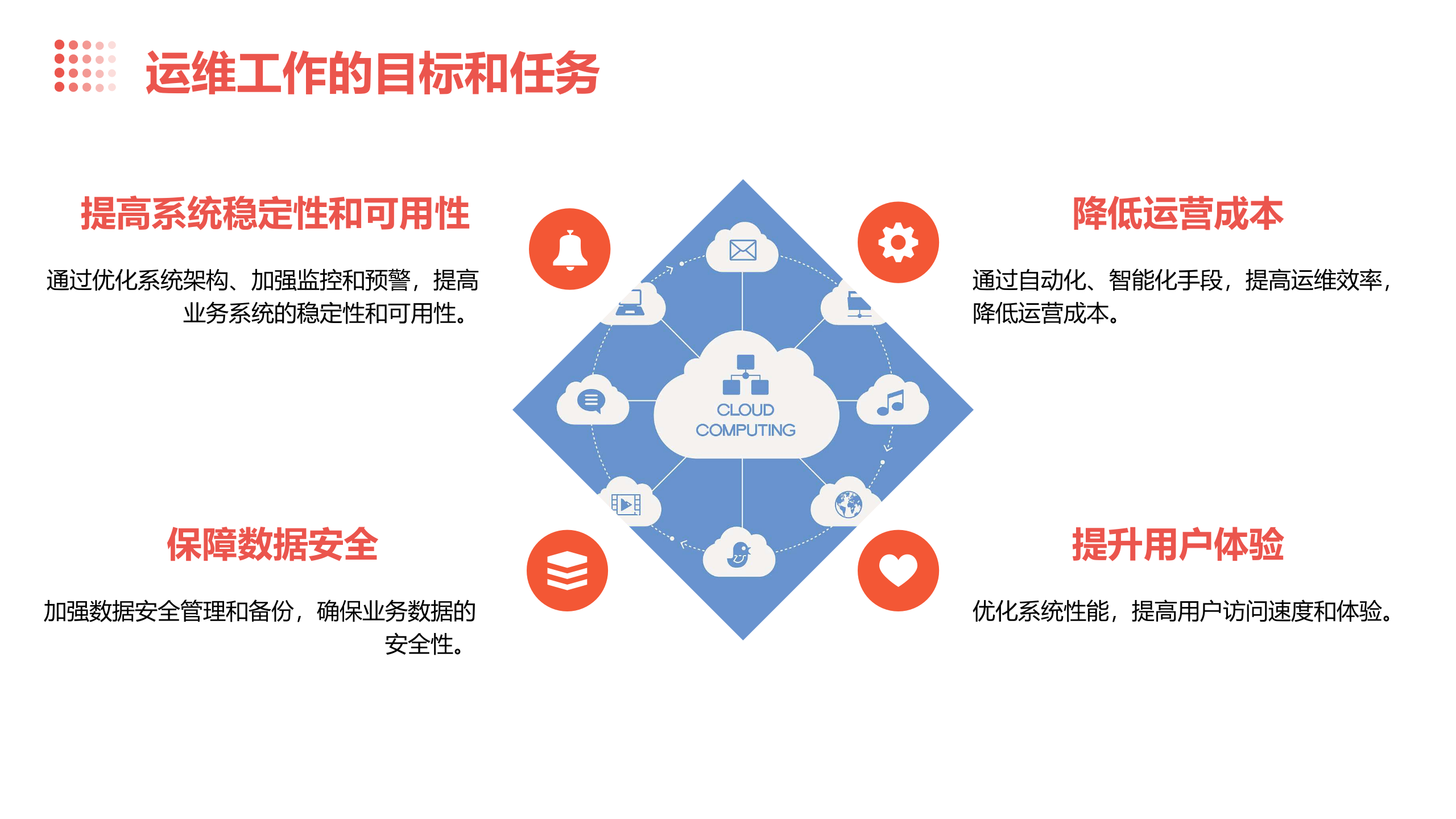 IT运维年终工作总结PPT 第7页