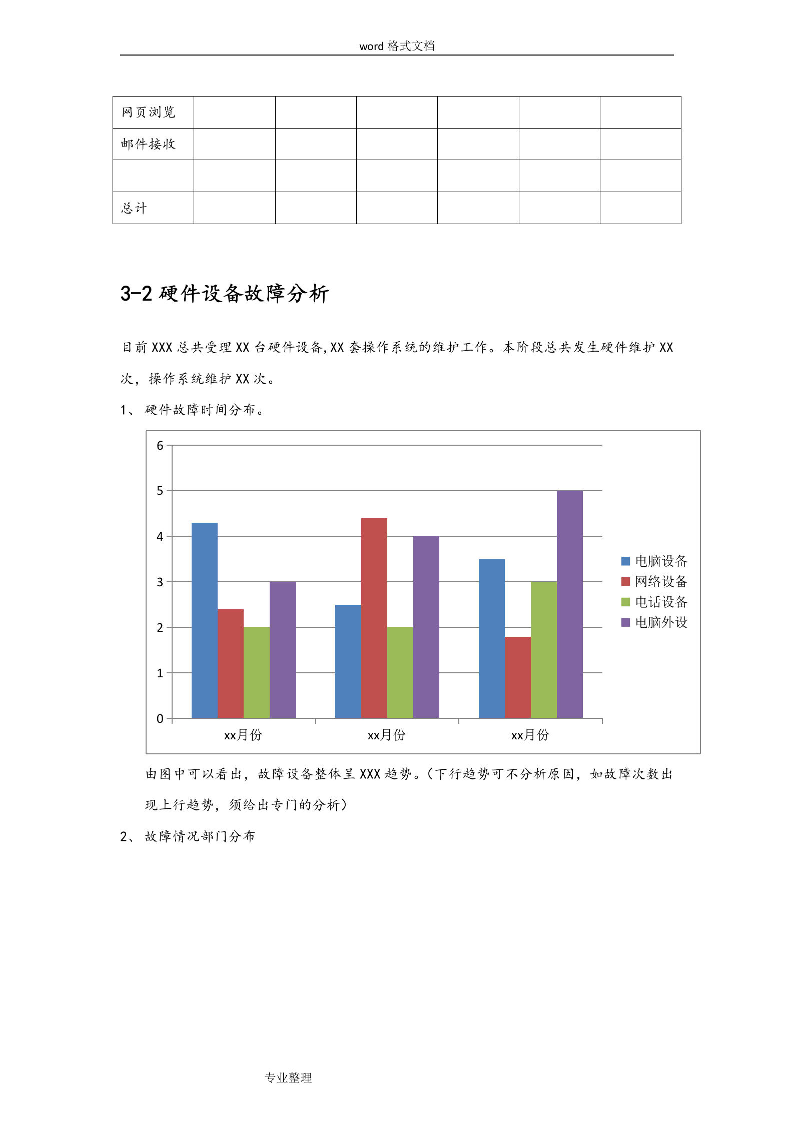 IT运维服务报告 第7页