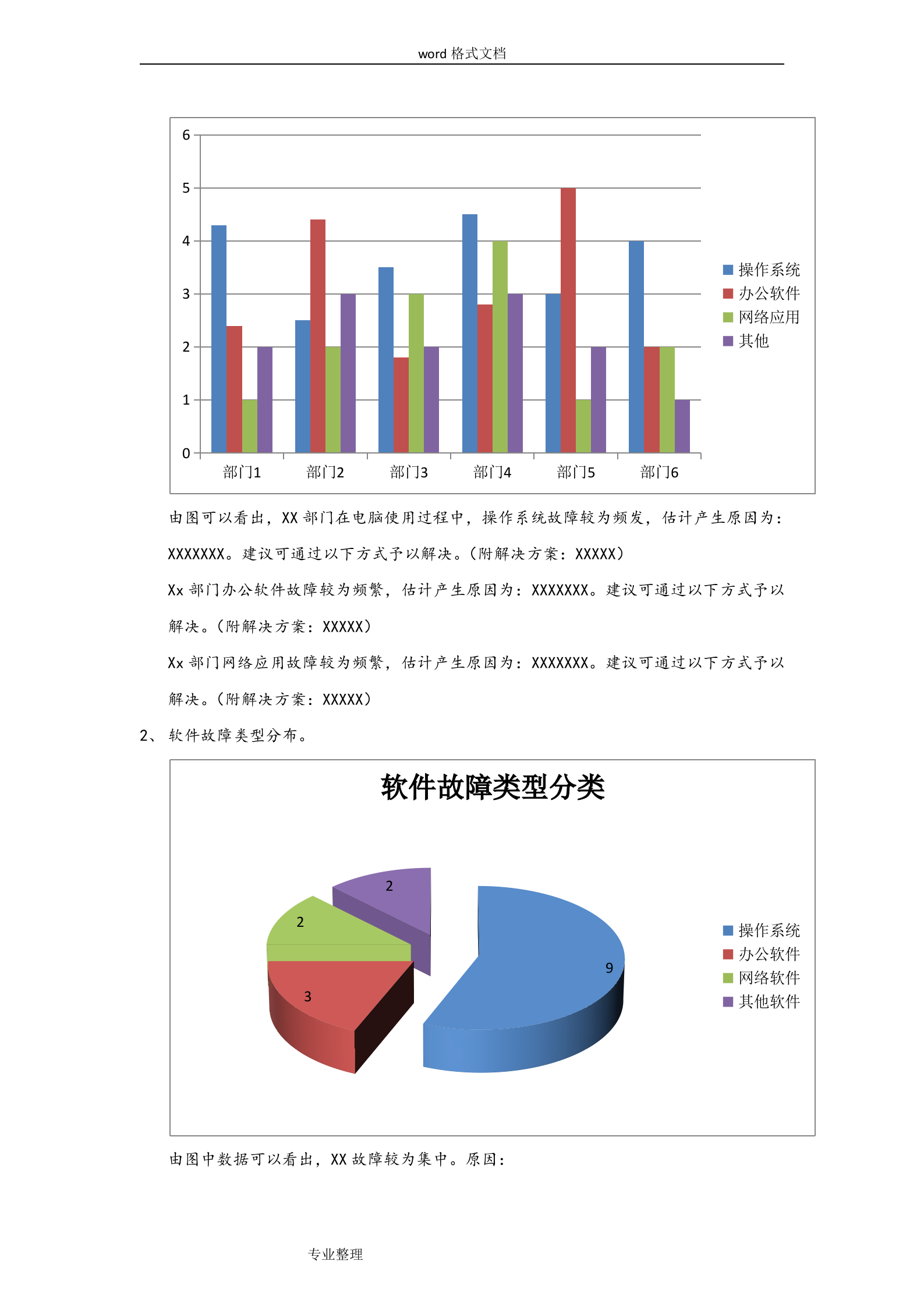 IT运维服务报告 第10页
