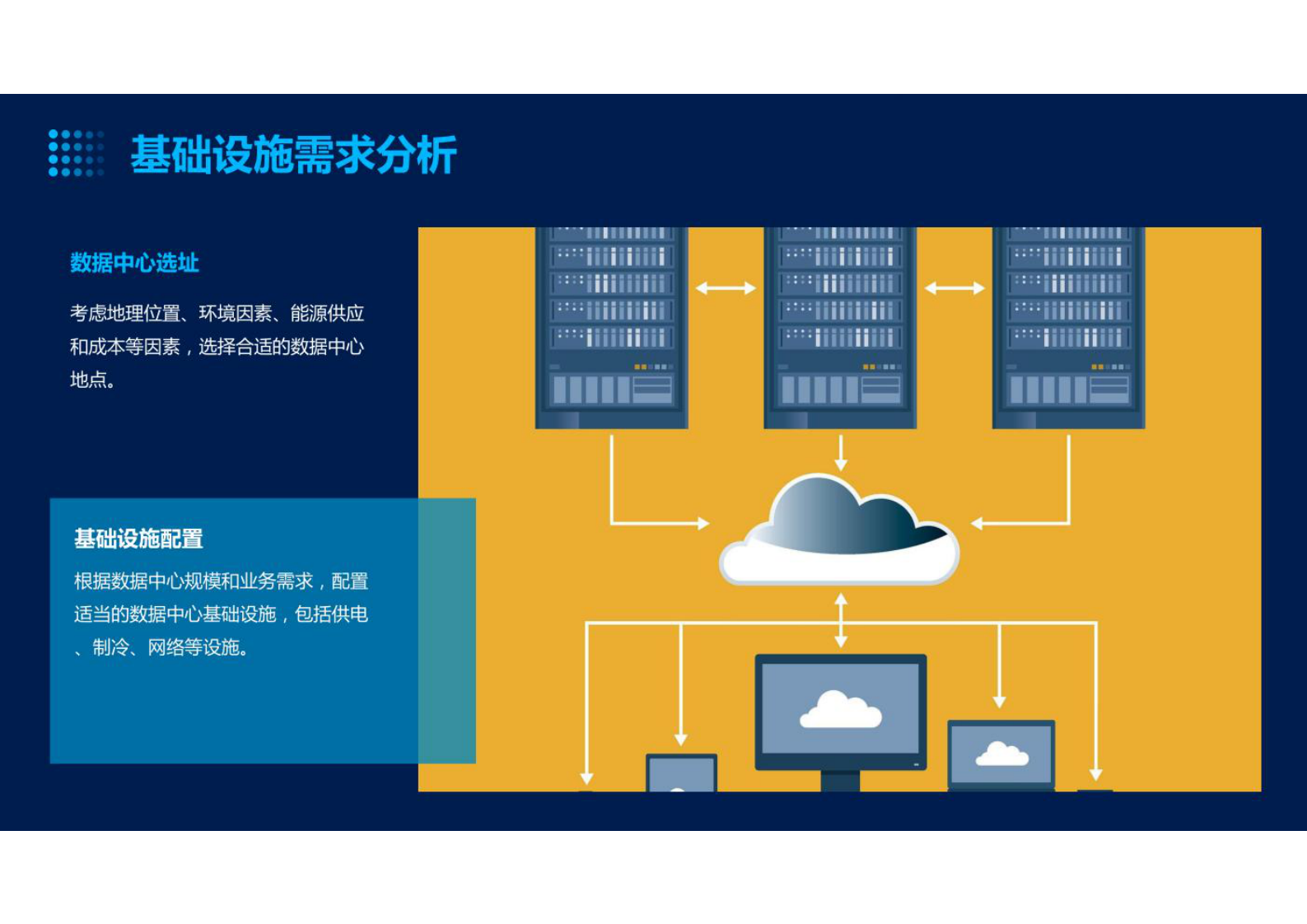 数据中心建设方案 第9页