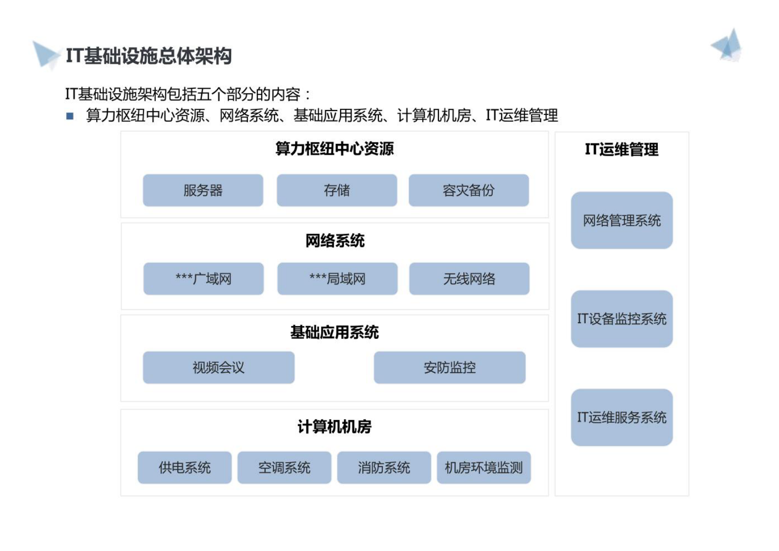智慧算力枢纽中心建设方案 第4页