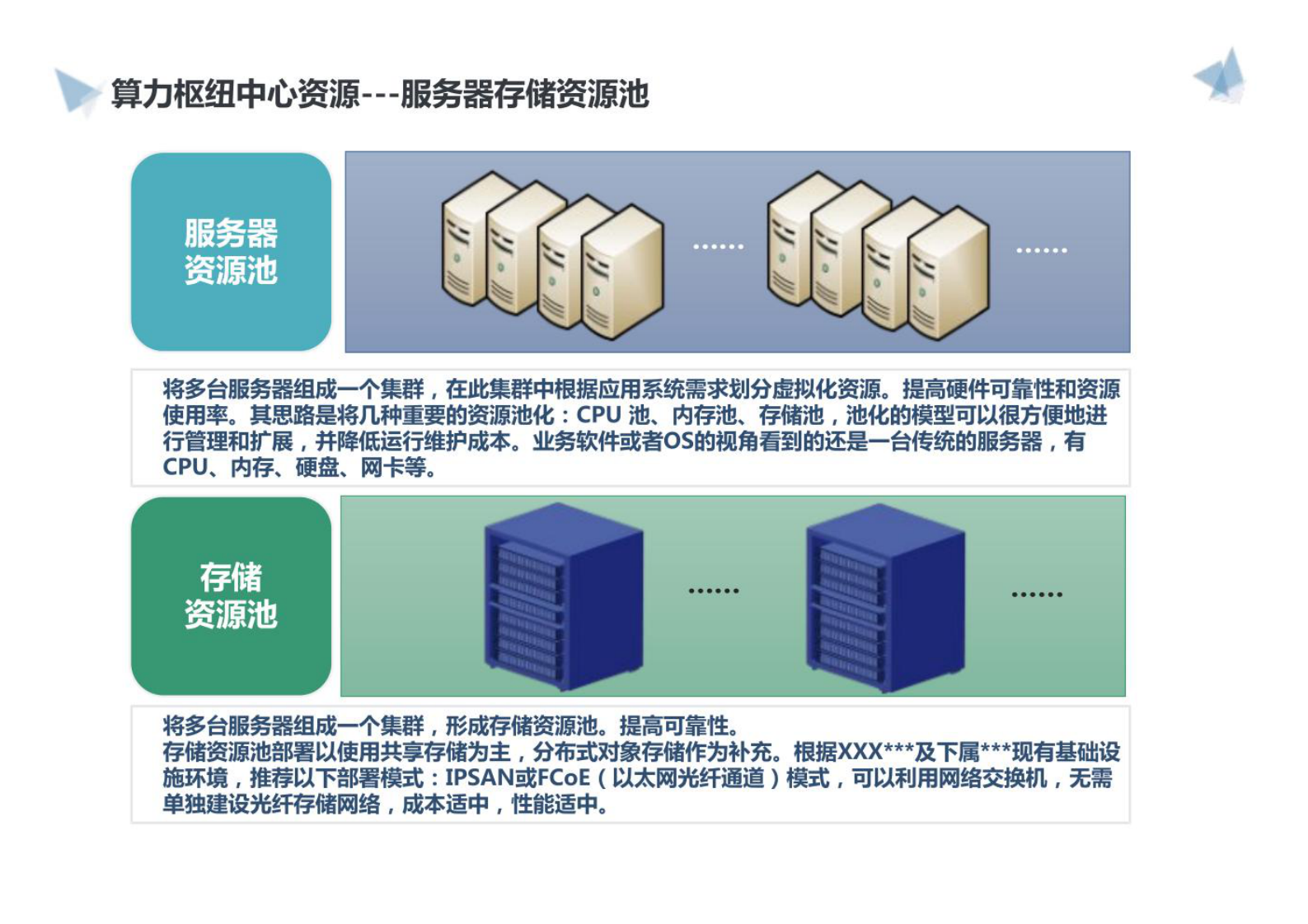 智慧算力枢纽中心建设方案 第6页