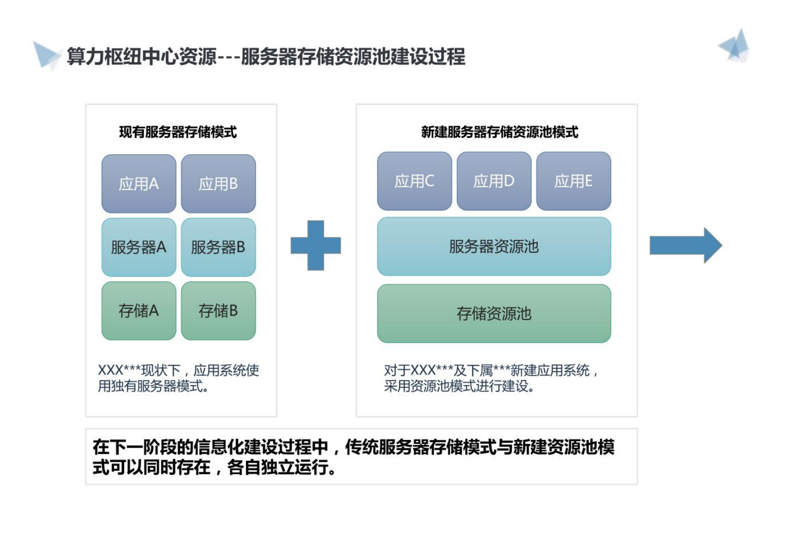 智慧算力枢纽中心建设方案 第7页