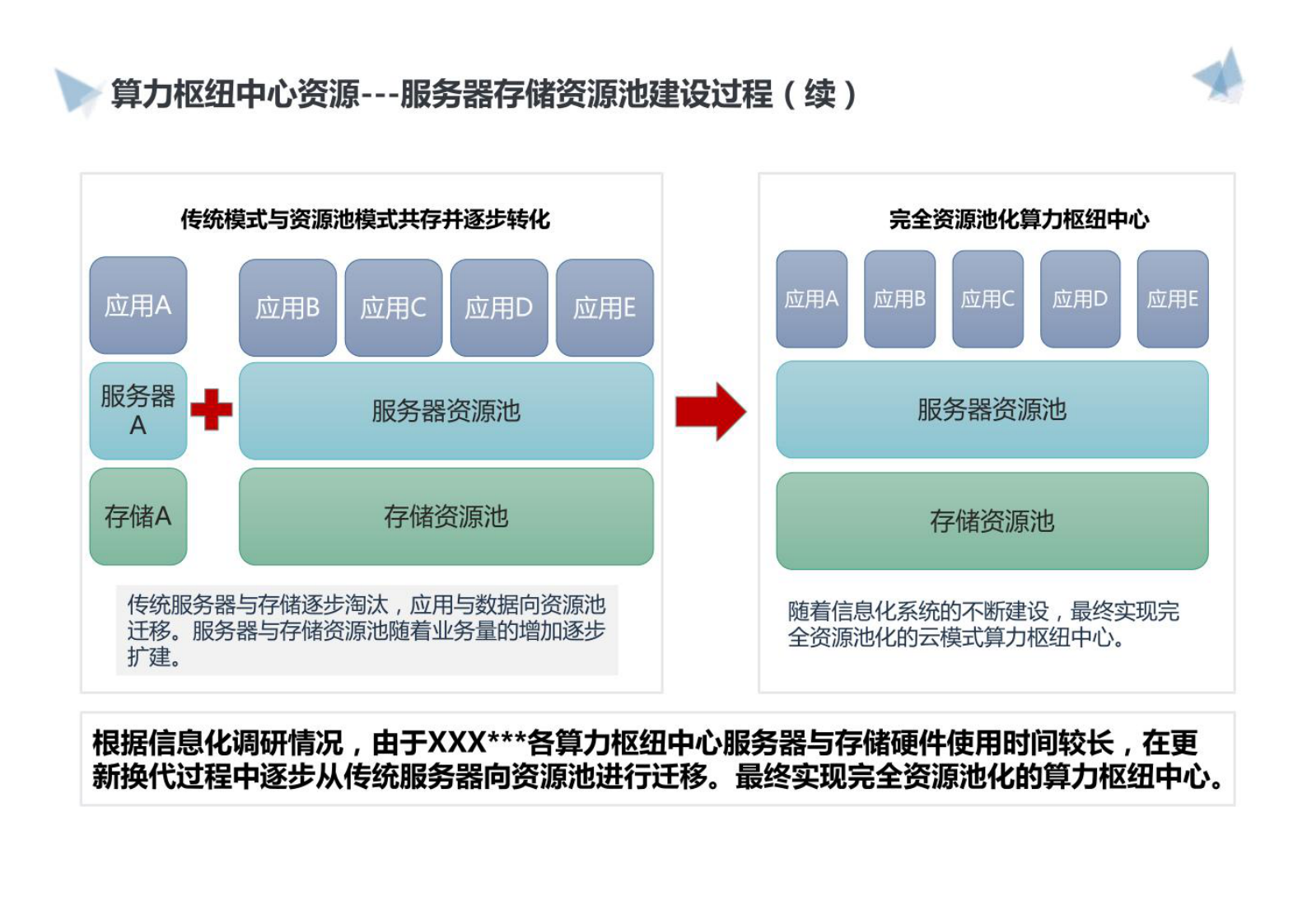 智慧算力枢纽中心建设方案 第8页