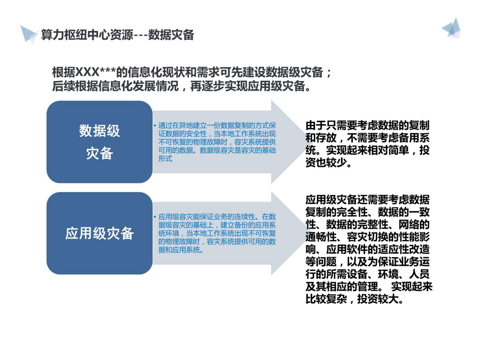 智慧算力枢纽中心建设方案 第9页