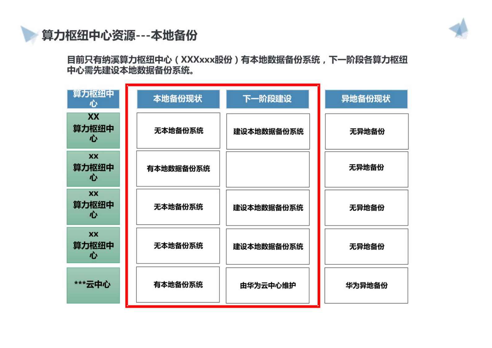 智慧算力枢纽中心建设方案 第10页