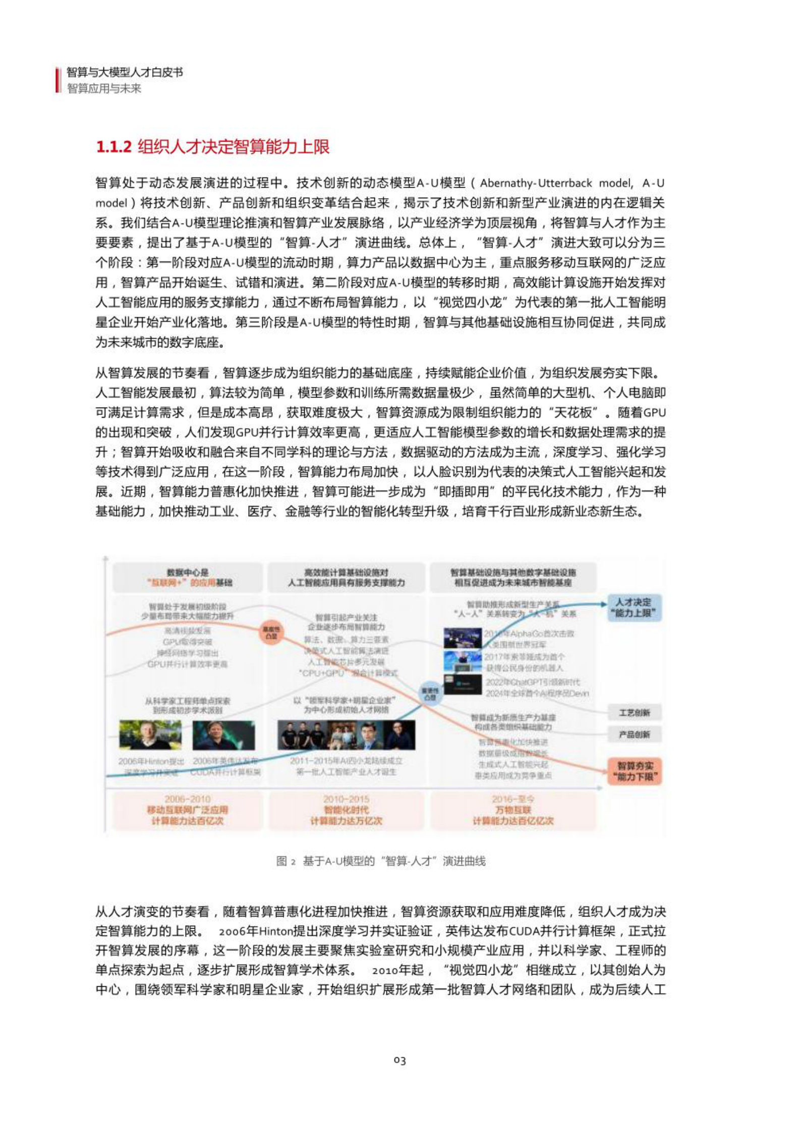 智算与大模型人才白皮书 2024 第6页