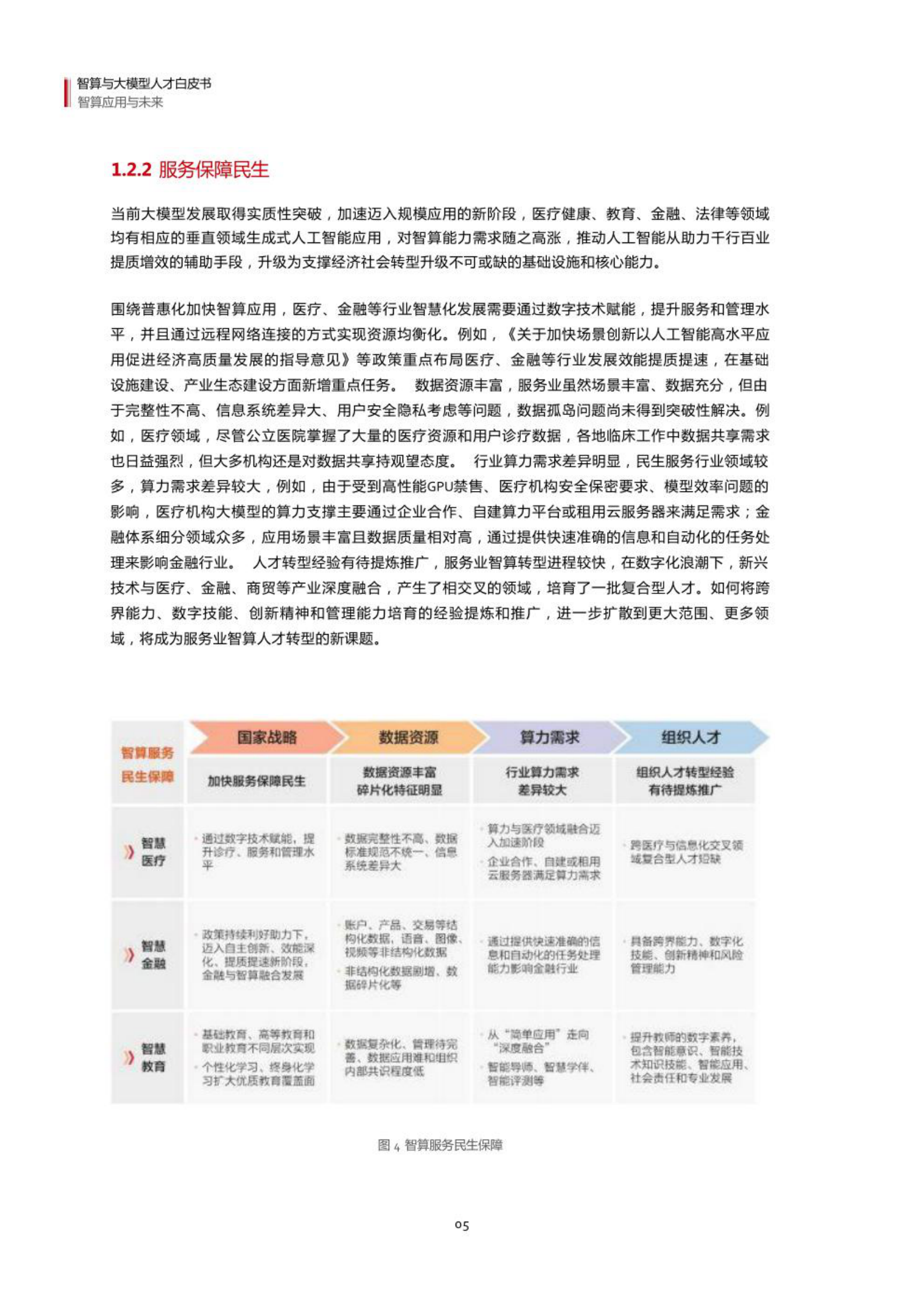 智算与大模型人才白皮书 2024 第8页