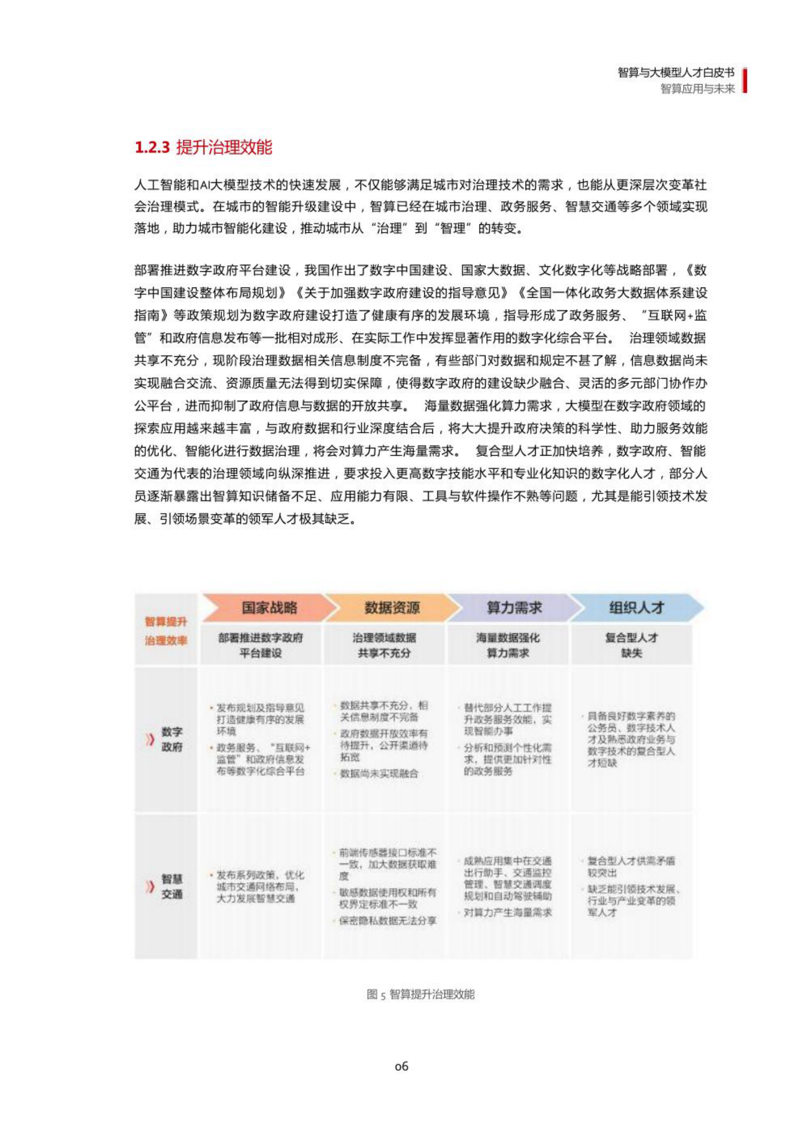 智算与大模型人才白皮书 2024 第9页
