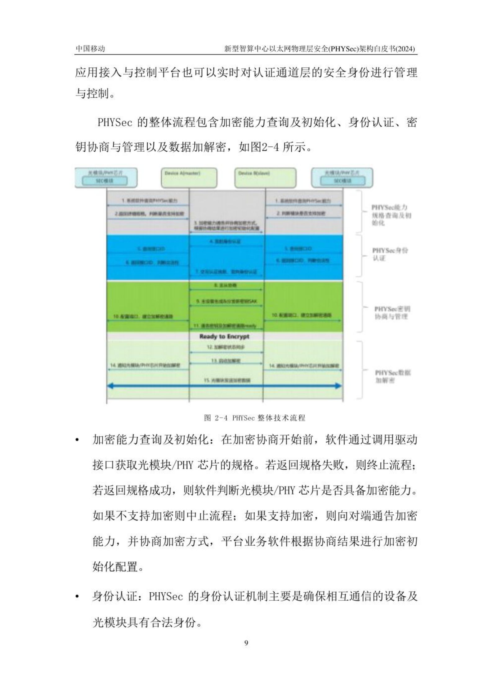 新型智算中心以太网物理层安全PHYSec架构白皮书 第10页
