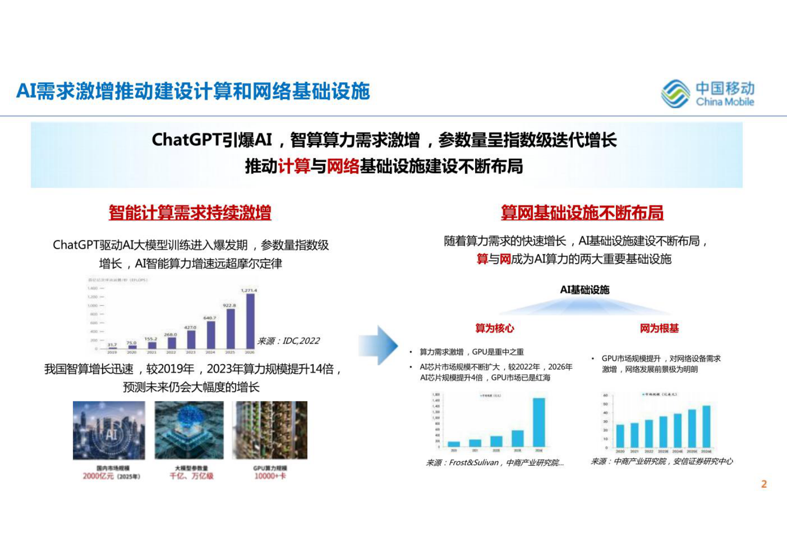 AIGC时代智算中心网络协议演进与思考（2023-11 18页) 第2页