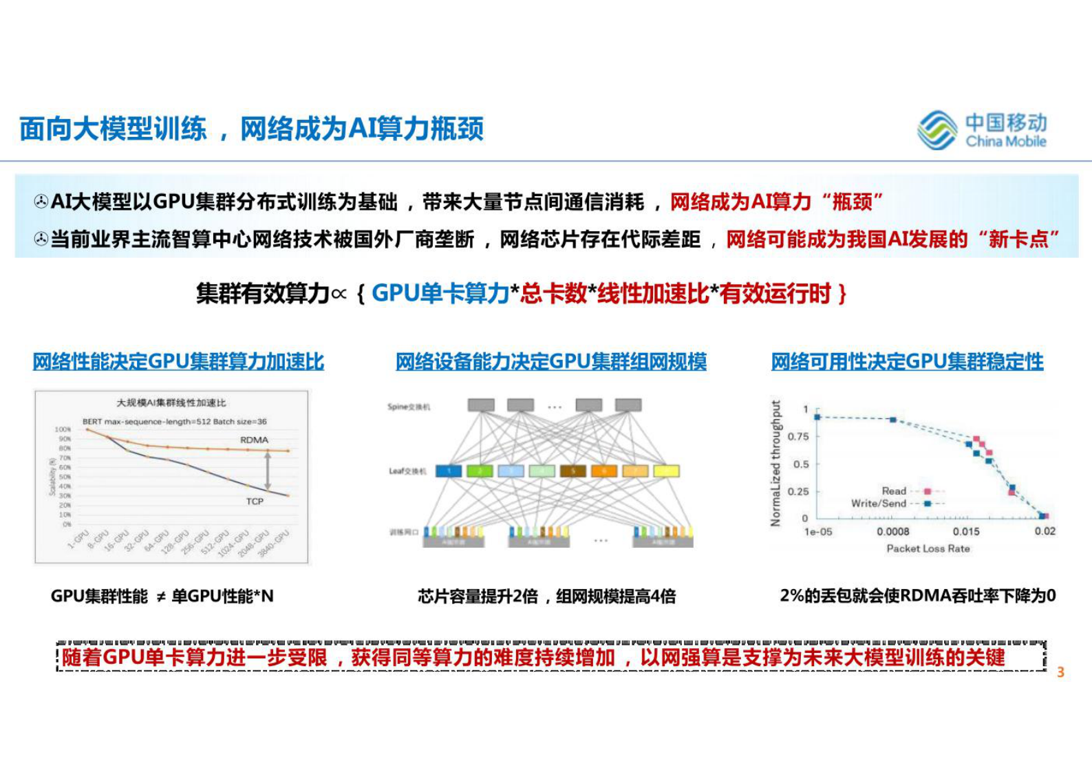 AIGC时代智算中心网络协议演进与思考（2023-11 18页) 第3页