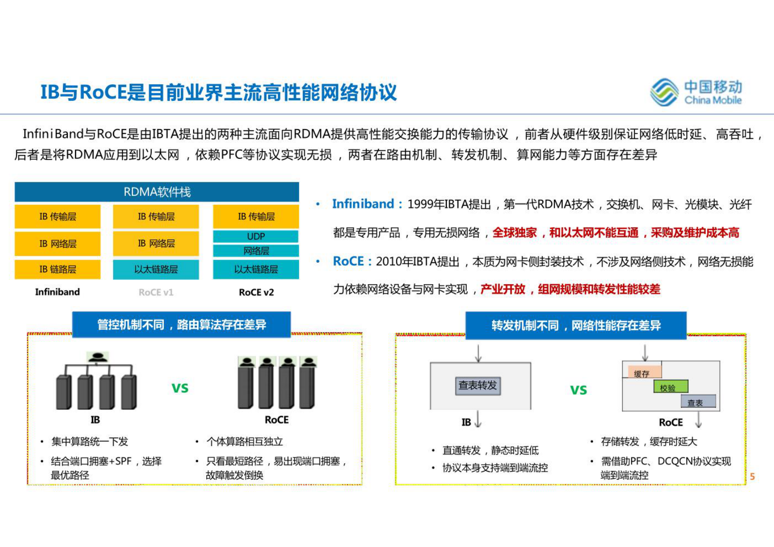 AIGC时代智算中心网络协议演进与思考（2023-11 18页) 第5页