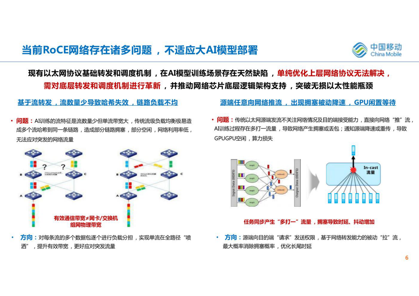 AIGC时代智算中心网络协议演进与思考（2023-11 18页) 第6页