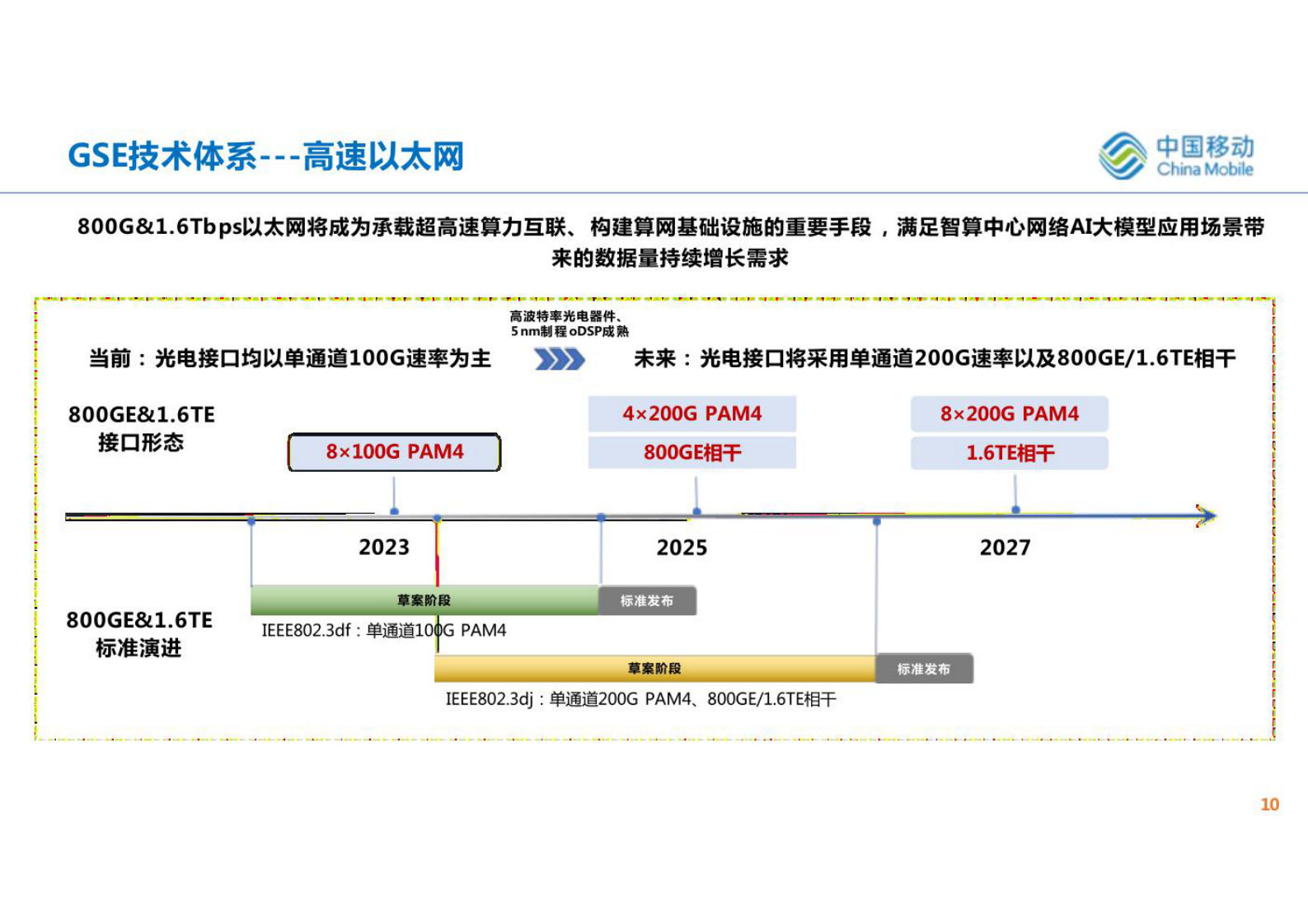 AIGC时代智算中心网络协议演进与思考（2023-11 18页) 第10页